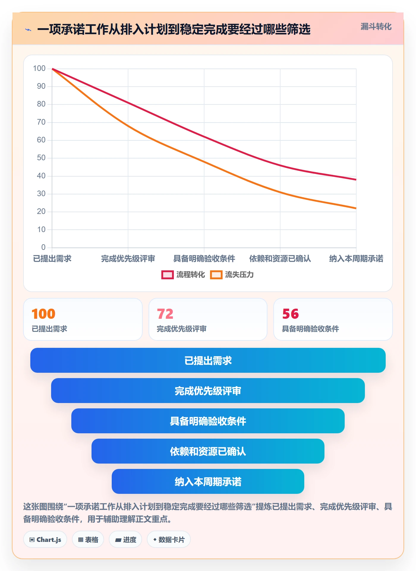 工作负载最佳实践：研发团队资源负载数据分析，常见问题