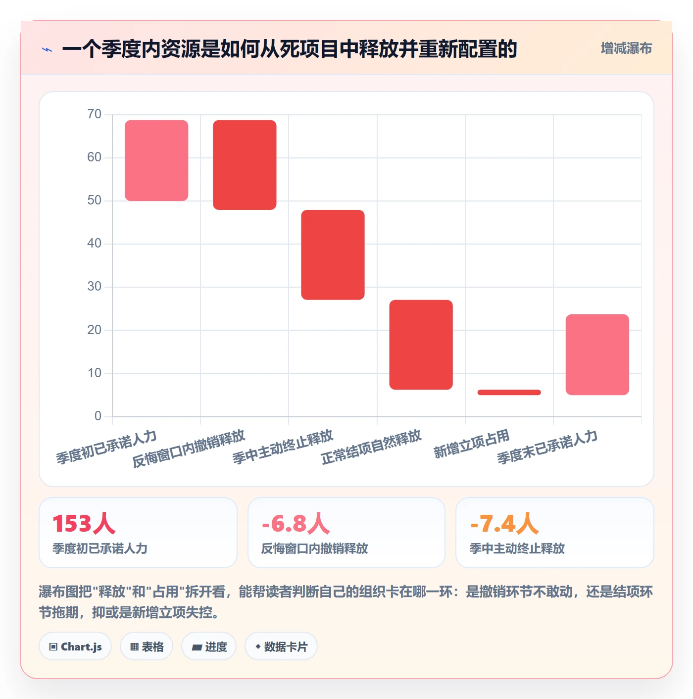 周期落地方案:管理层开展项目立项的制度设计案例解析
