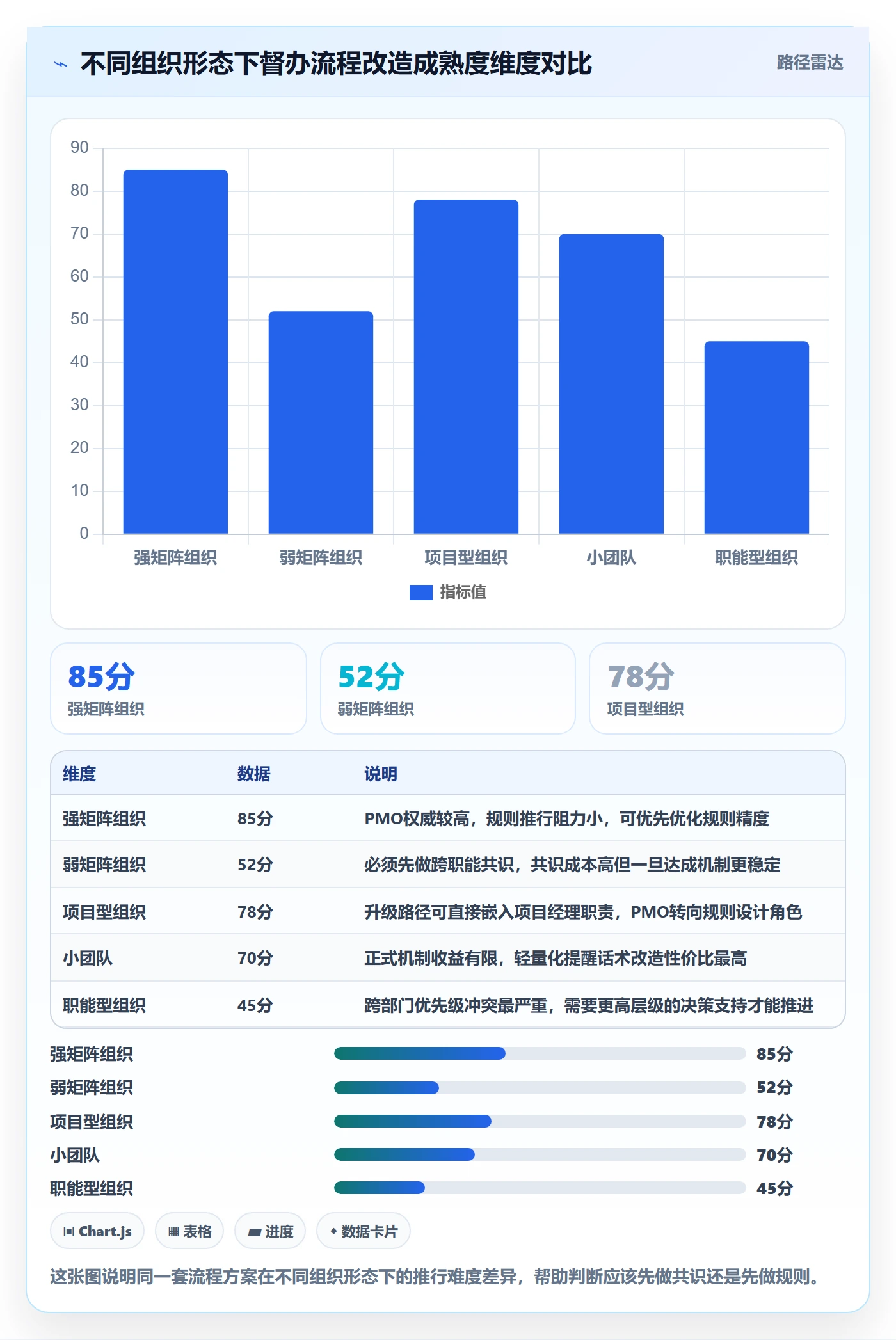 督办实操方法:PMO提升任务提醒效率的流程优化方法与模板