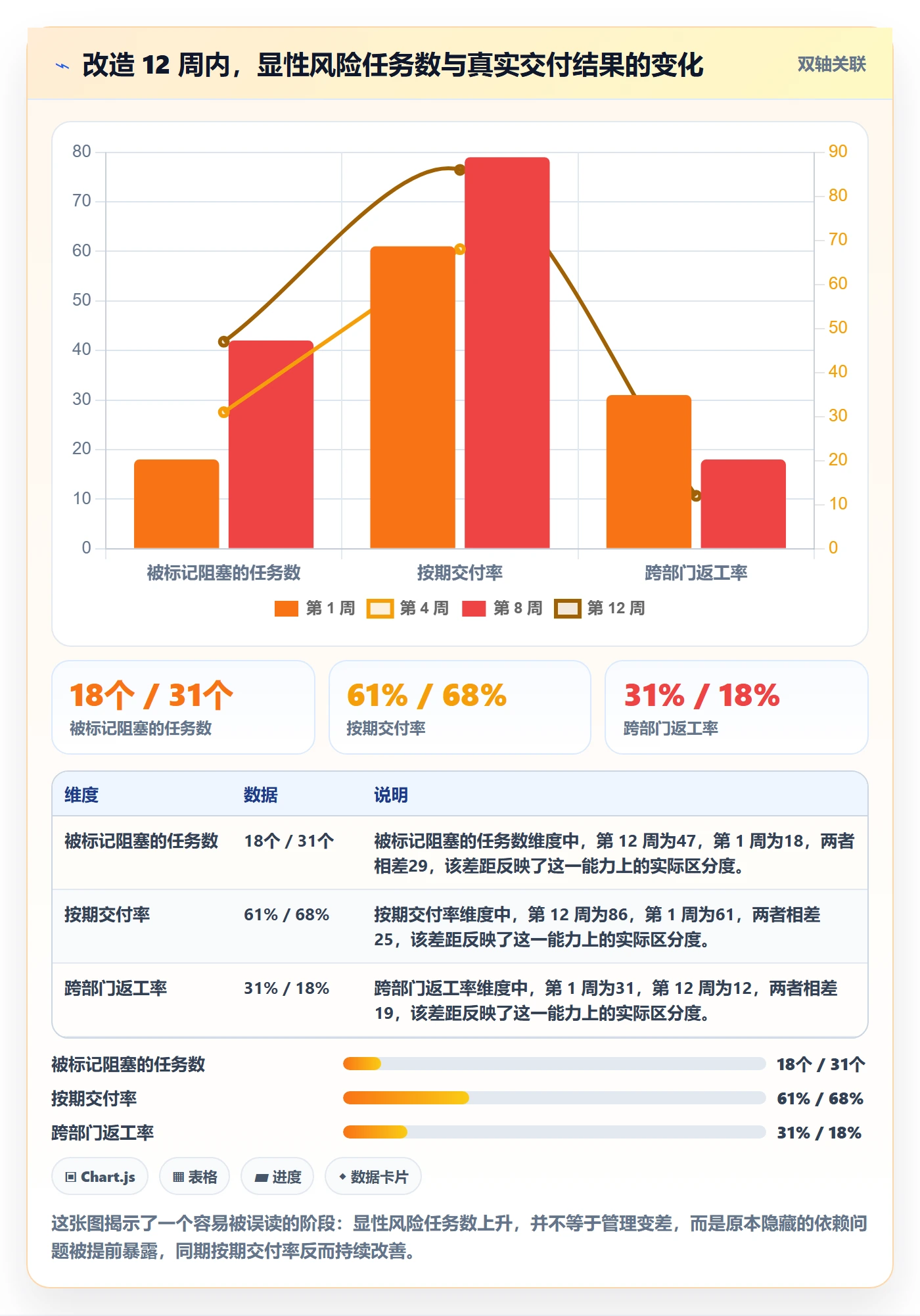 完成度流程与规范:跨部门团队任务属性风险控制关键指标