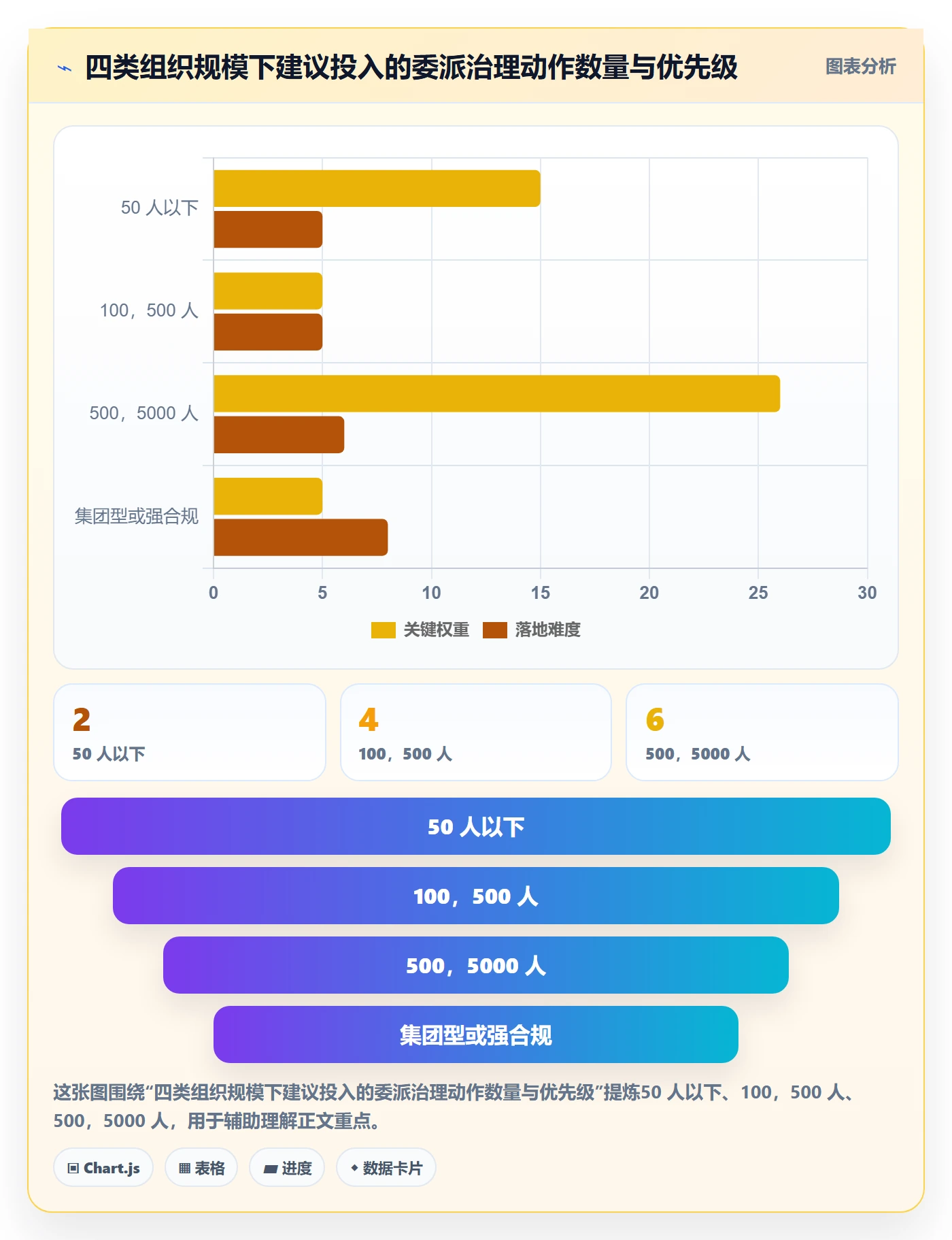 委派最佳实践:跨部门团队任务分派实操方法,常见问题