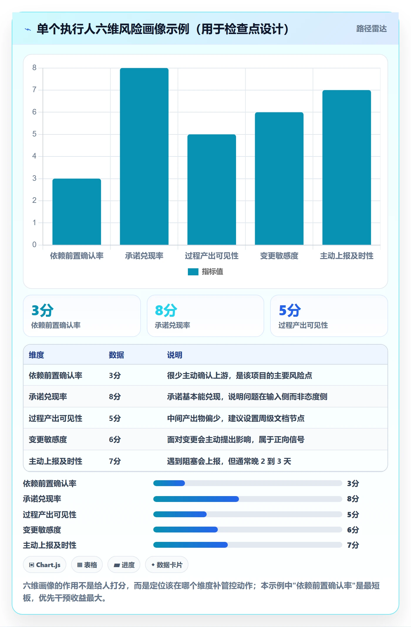 执行人管理方法大全:项目经理任务管理风险控制落地清单