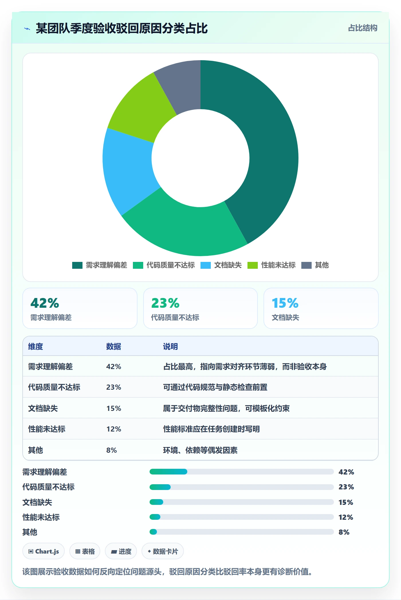 审核实操方法:项目经理提升任务验收效率的制度设计方法与模板