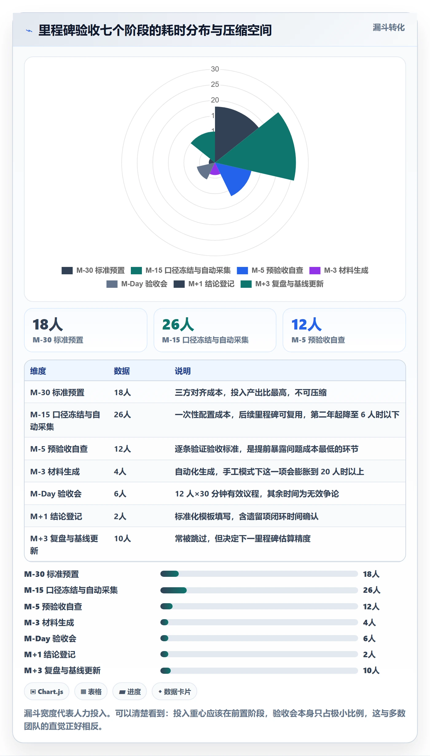 里程碑节点验收全流程：项目成员数据分析与一文讲清