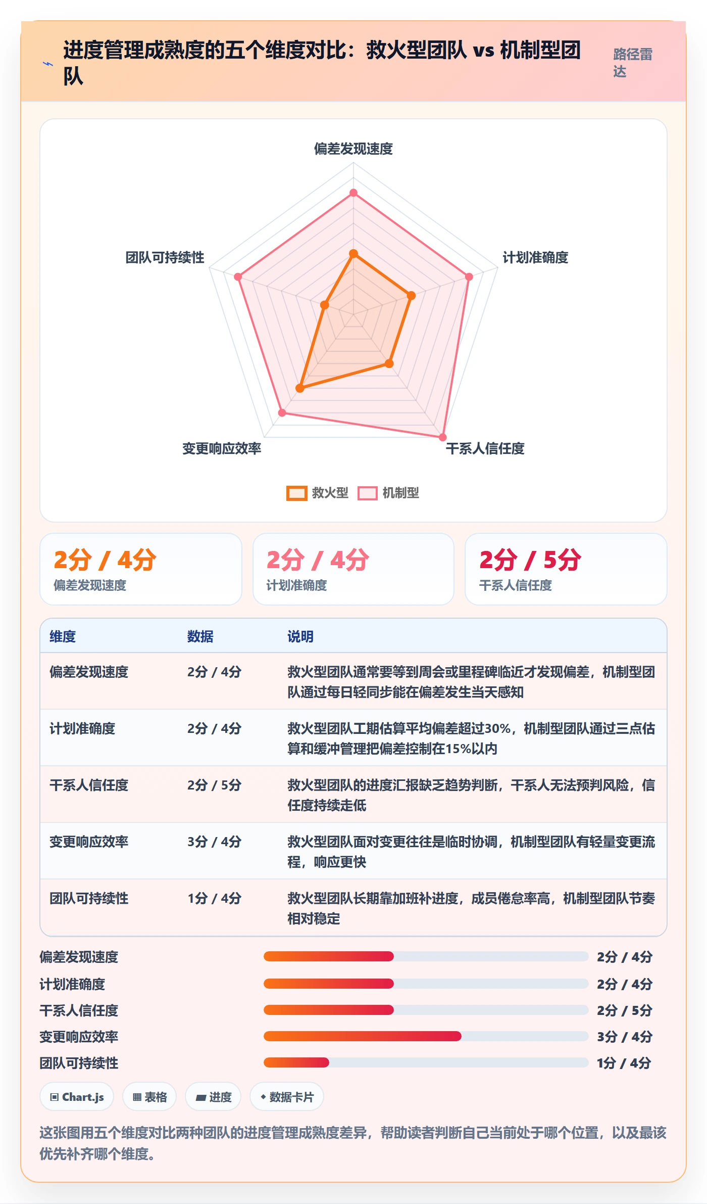 进度管理计划进度教程：项目经理最佳实践，避坑指南