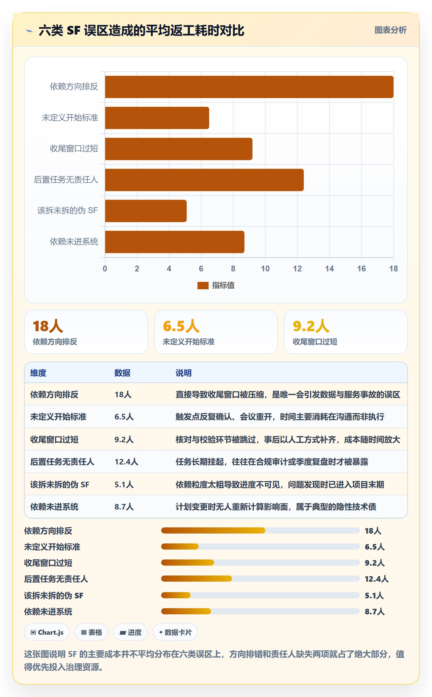 任务依赖如何做好SF?产品经理落地方案与操作步骤