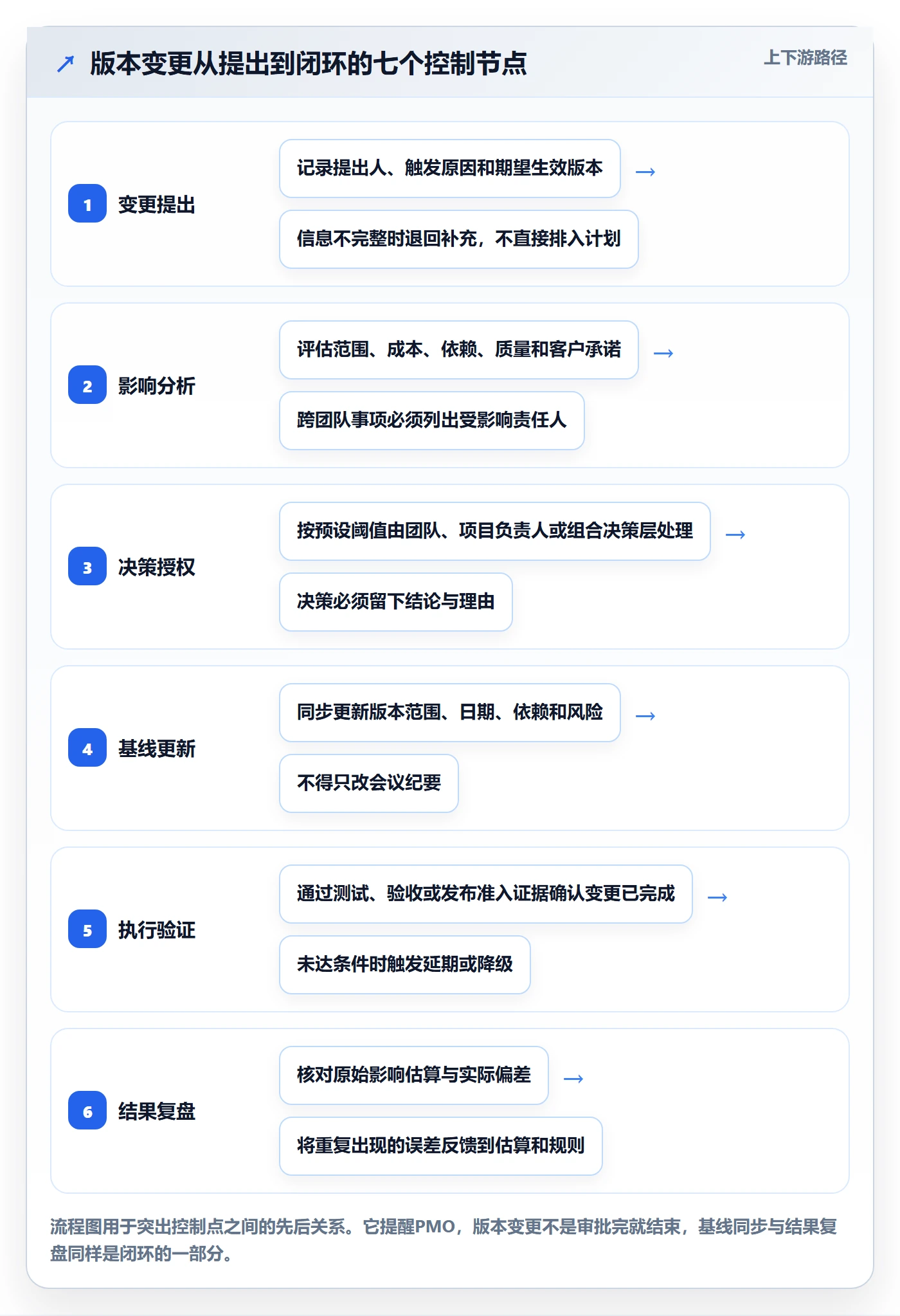 版本管理方法大全：PMO版本管理实操方法落地清单