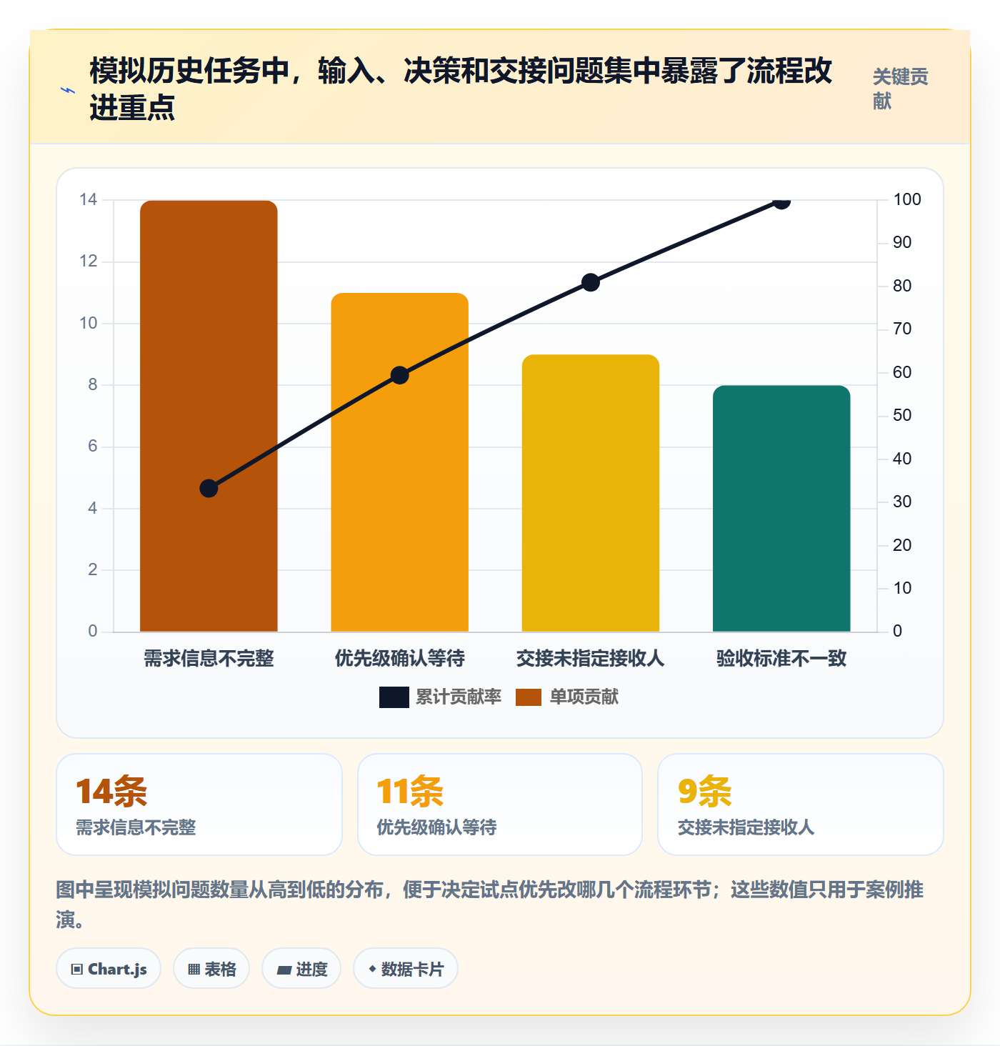 自定义状态怎么做？跨部门团队最佳实践：看板从0到1