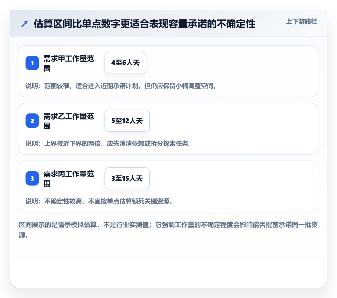 资源负载如何做好资源平衡？管理层效率提升与操作步骤