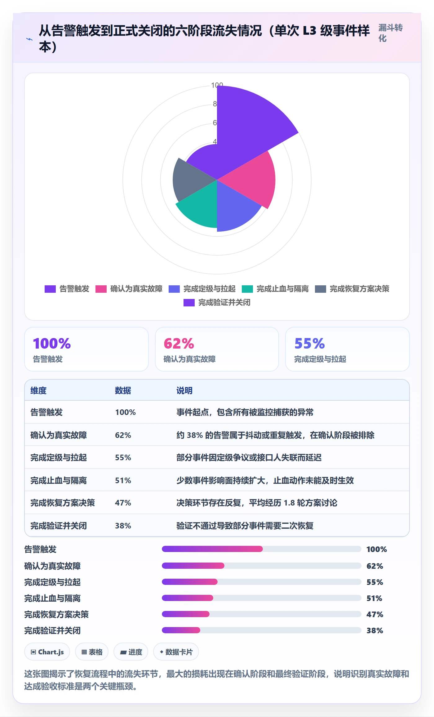 任务执行恢复全流程:跨部门团队入门指南与一文讲清
