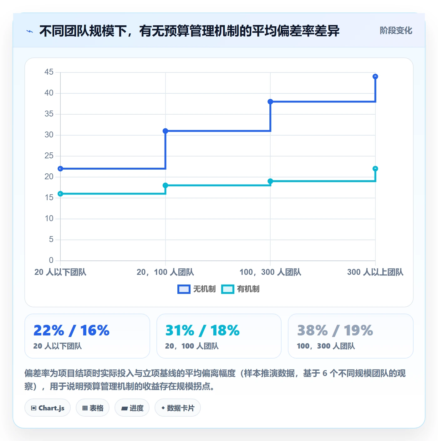 预算管理指南:研发团队如何做好项目立项,效率提升全流程