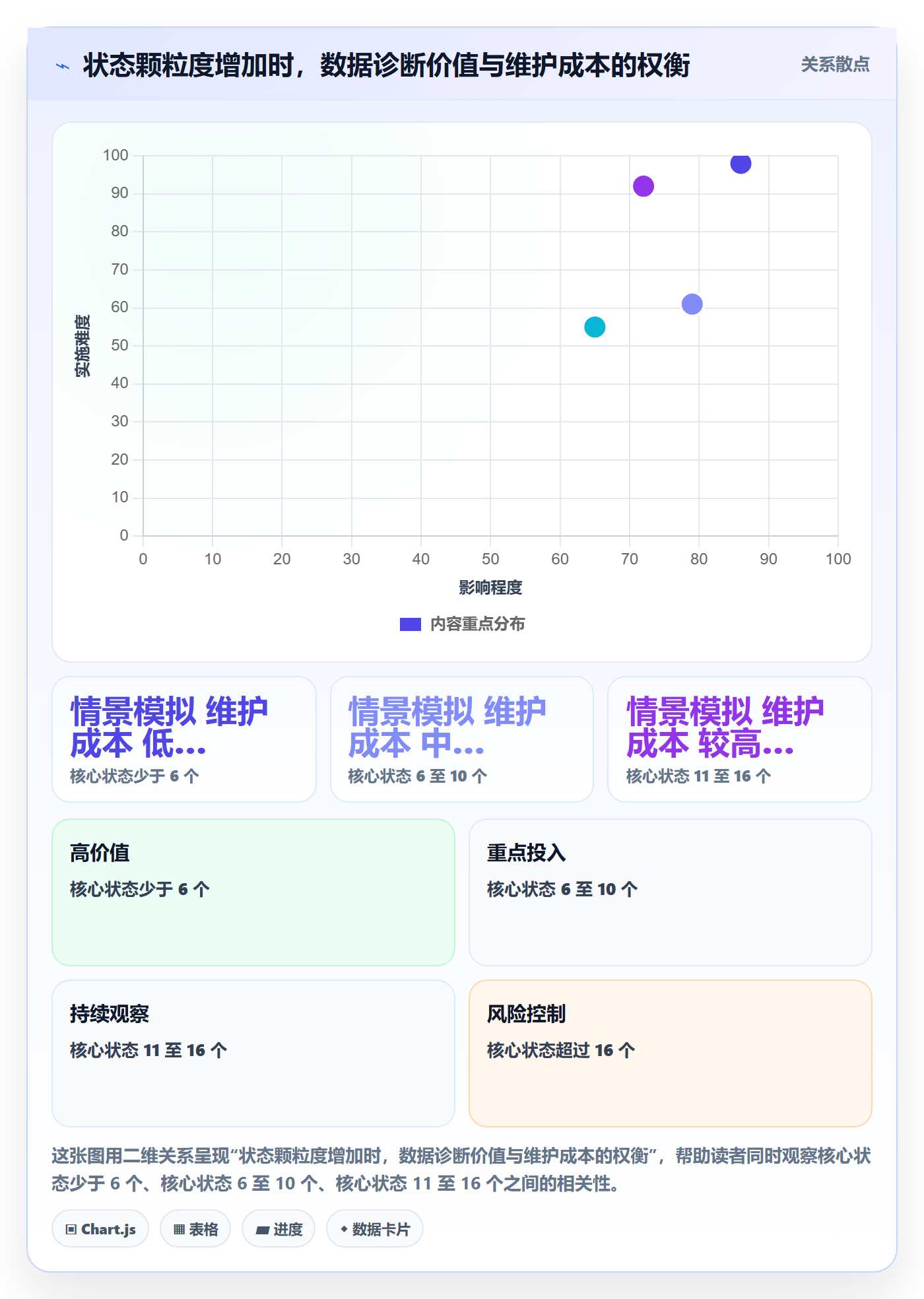 需求状态落地方案:PMO开展需求管理的数据分析案例解析