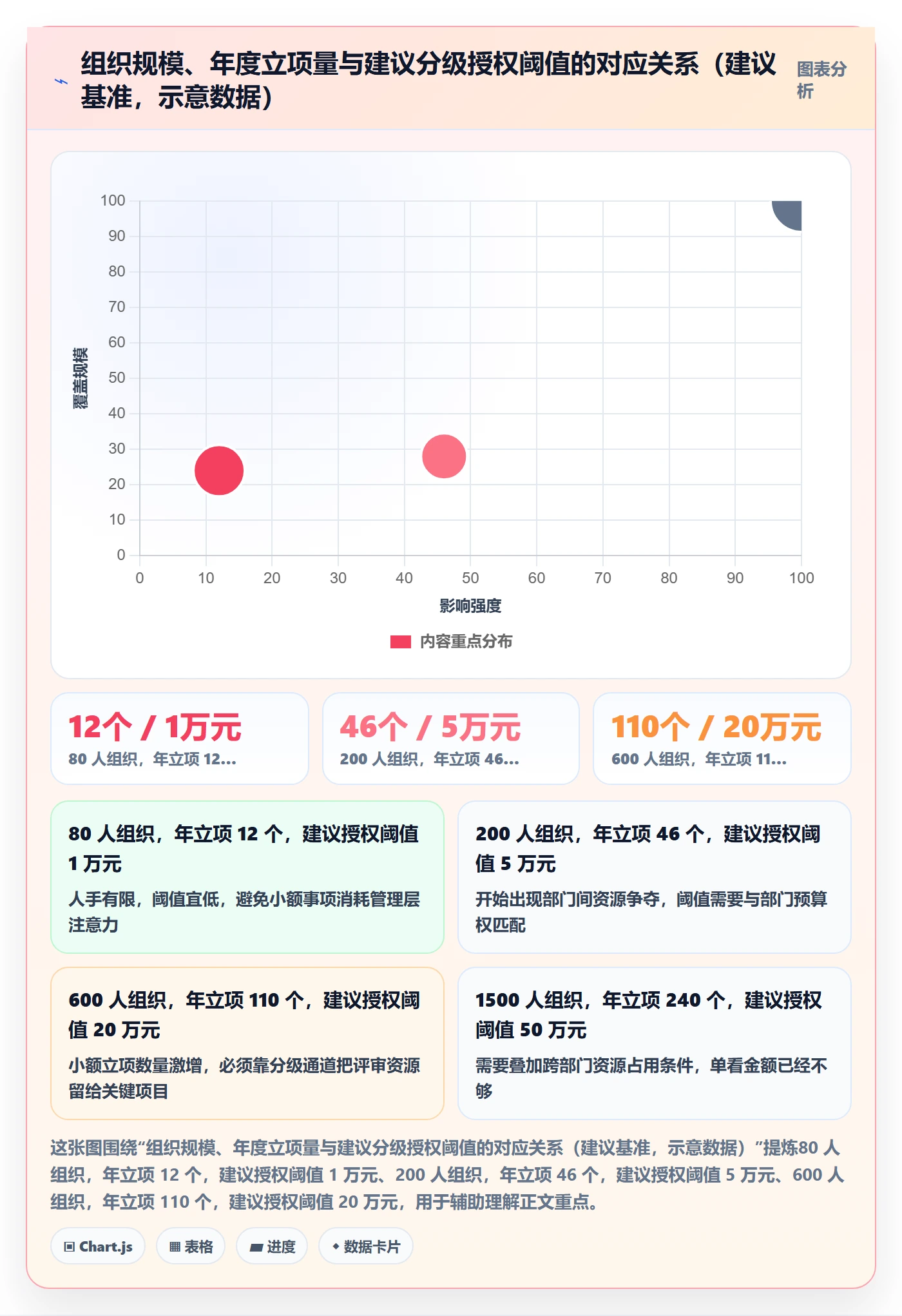 立项流程与规范:企业管理者项目立项协同管理关键指标