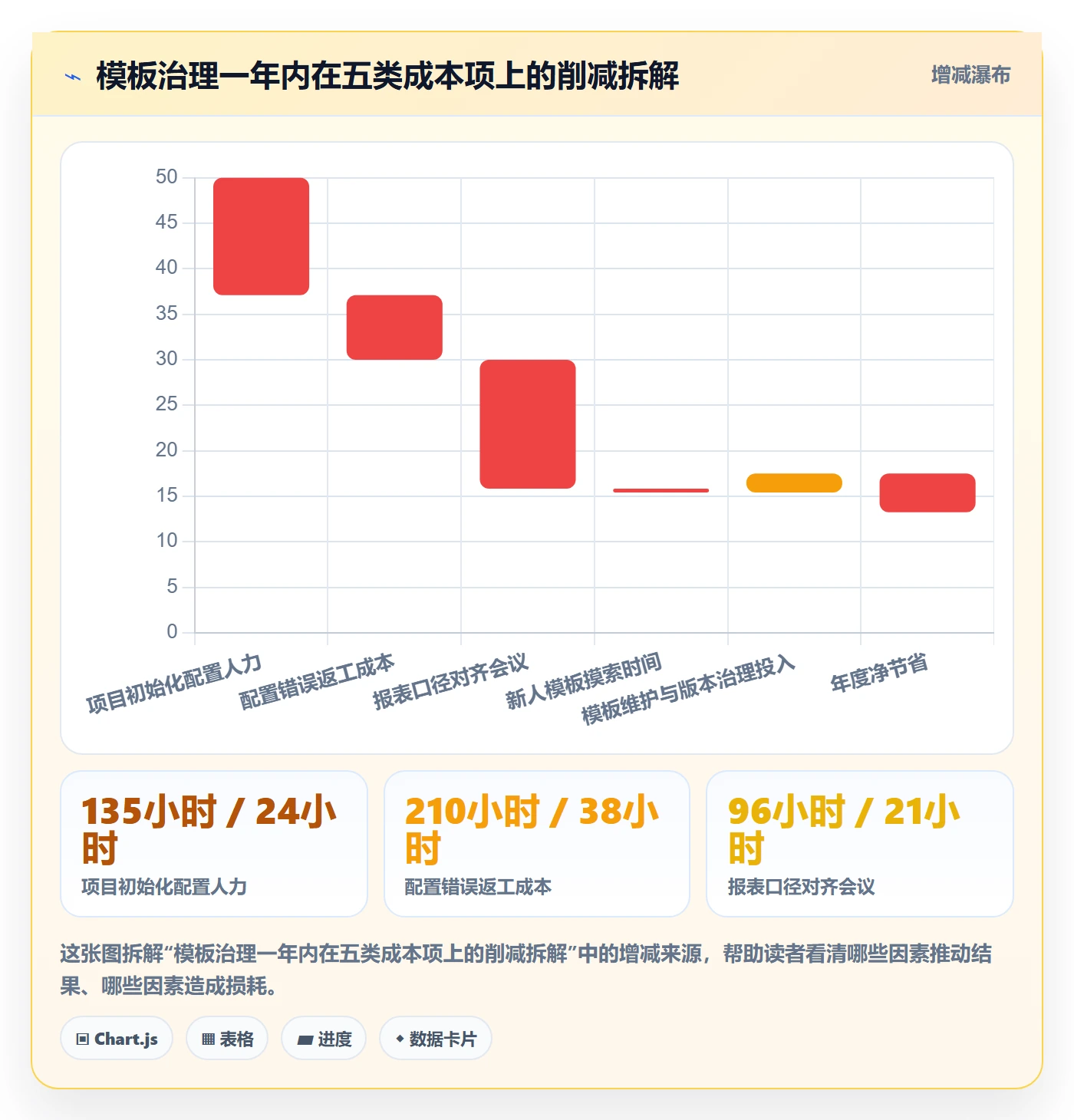 模板复用管理指南:实施团队如何做好项目模板,制度设计全流程