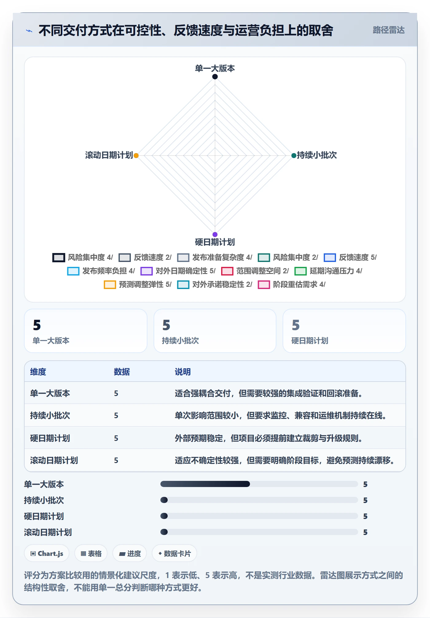 版本计划管理指南:项目经理如何做好版本管理,风险控制全流程