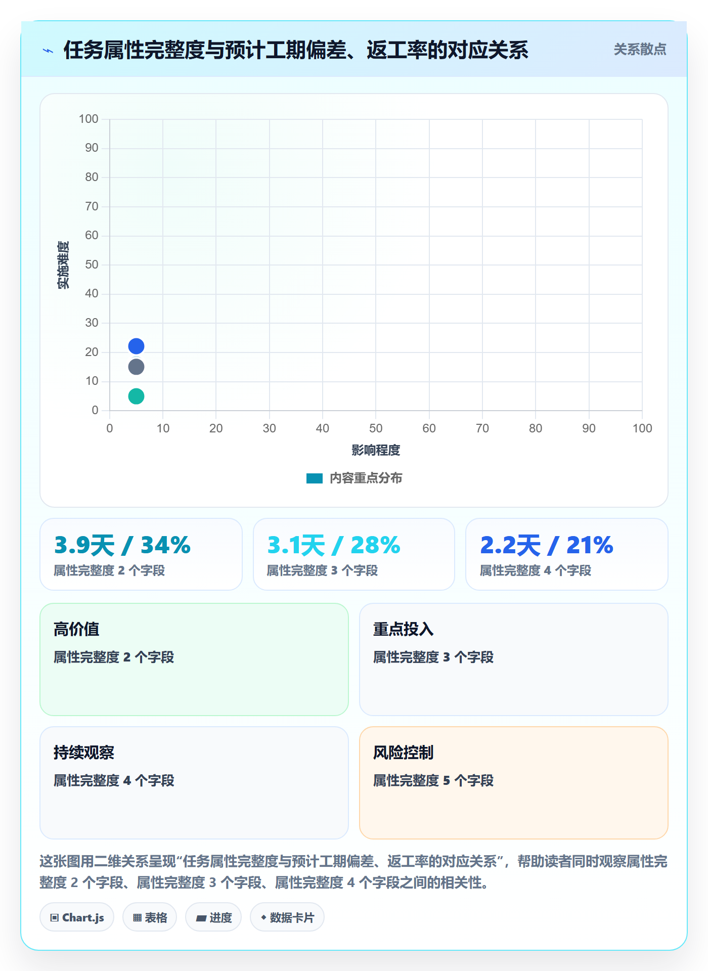 预计工期最佳实践：研发团队任务属性实操方法，常见问题
