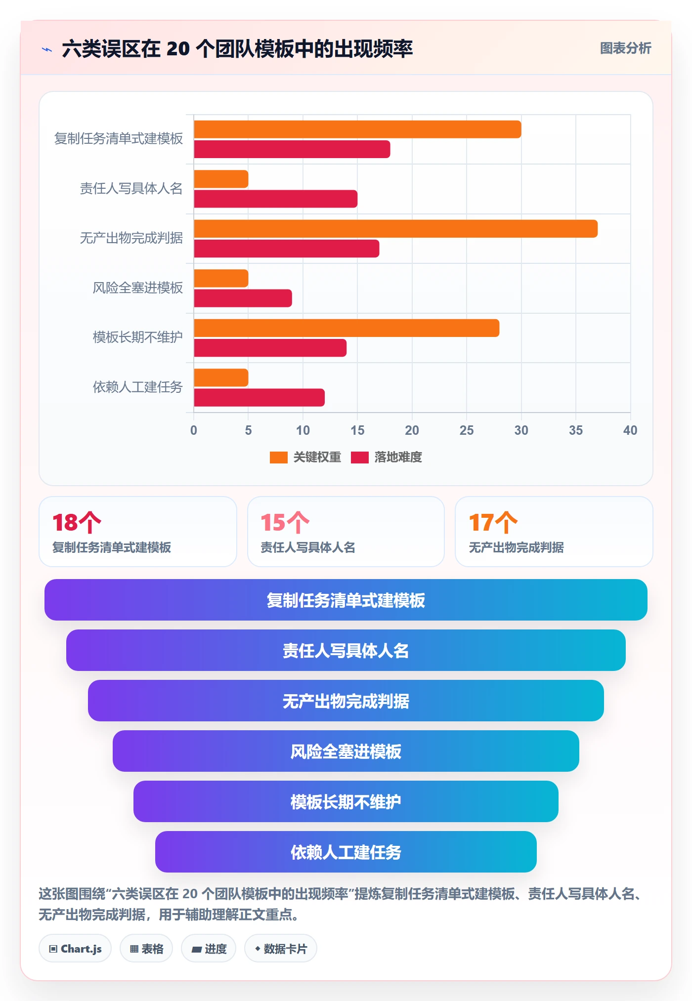 项目模板如何做好模板任务?研发团队风险控制与操作步骤