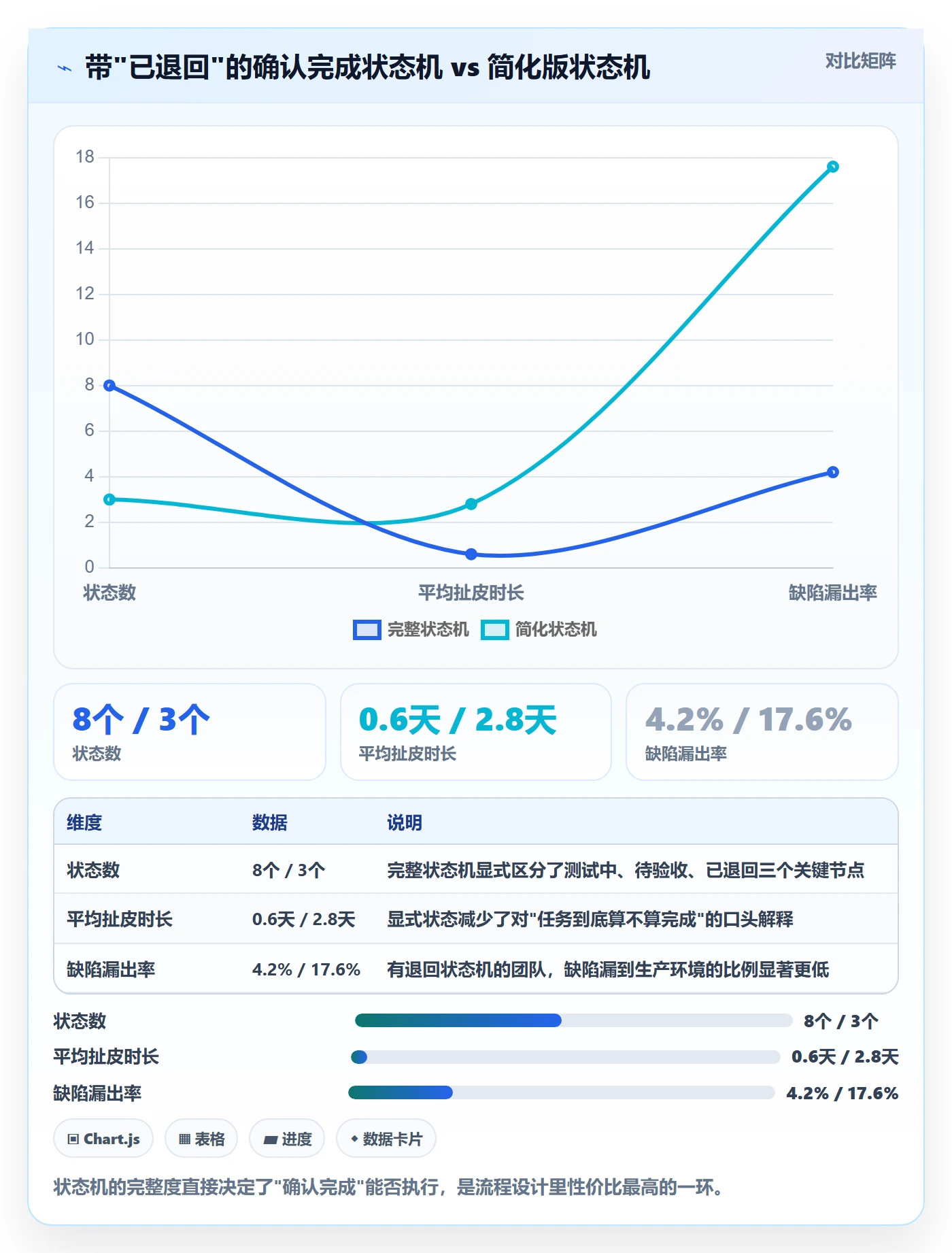 确认完成管理方法大全：研发团队任务验收效率提升落地清单