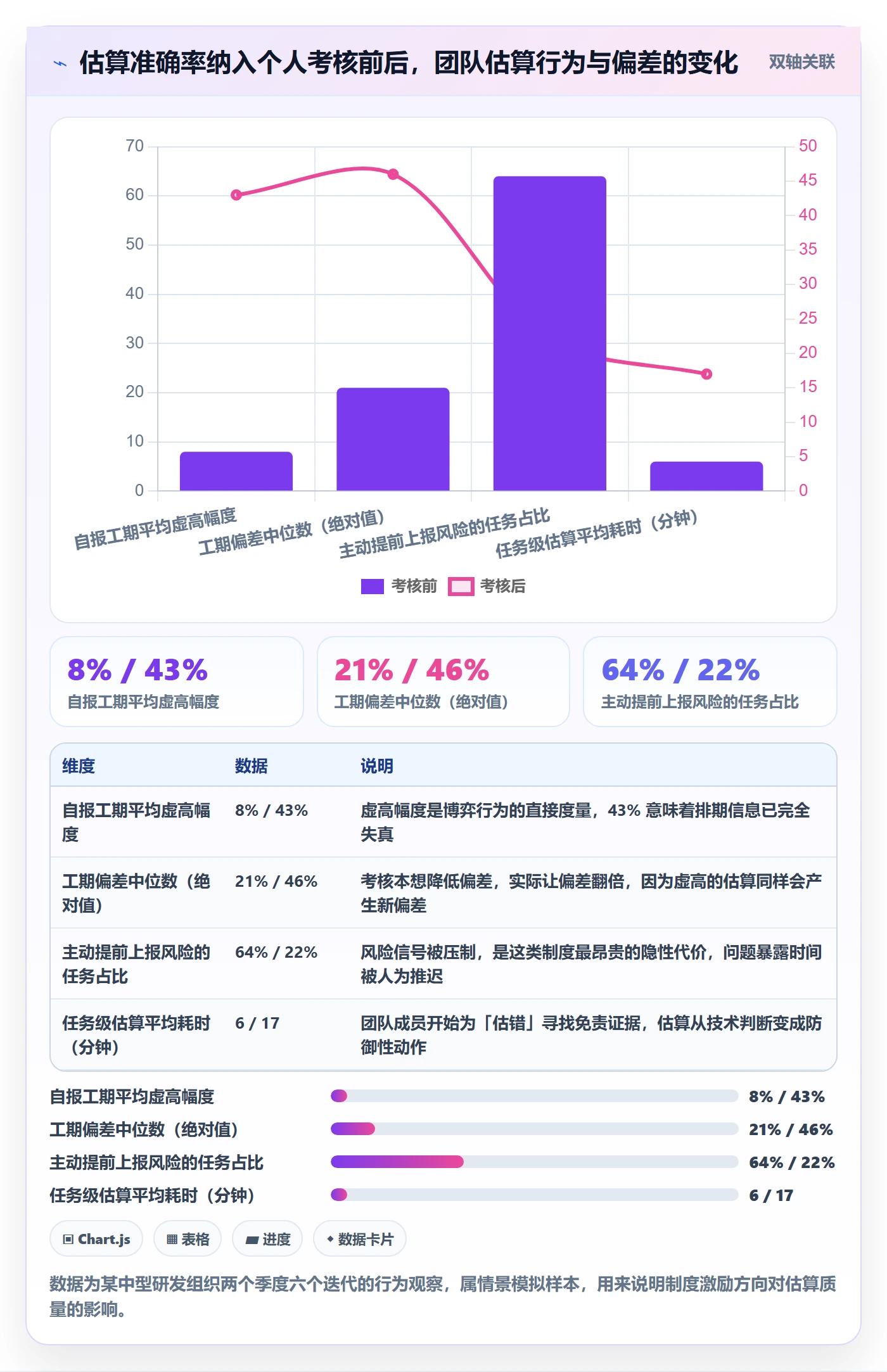 预计工期最佳实践:项目经理任务属性制度设计,常见问题