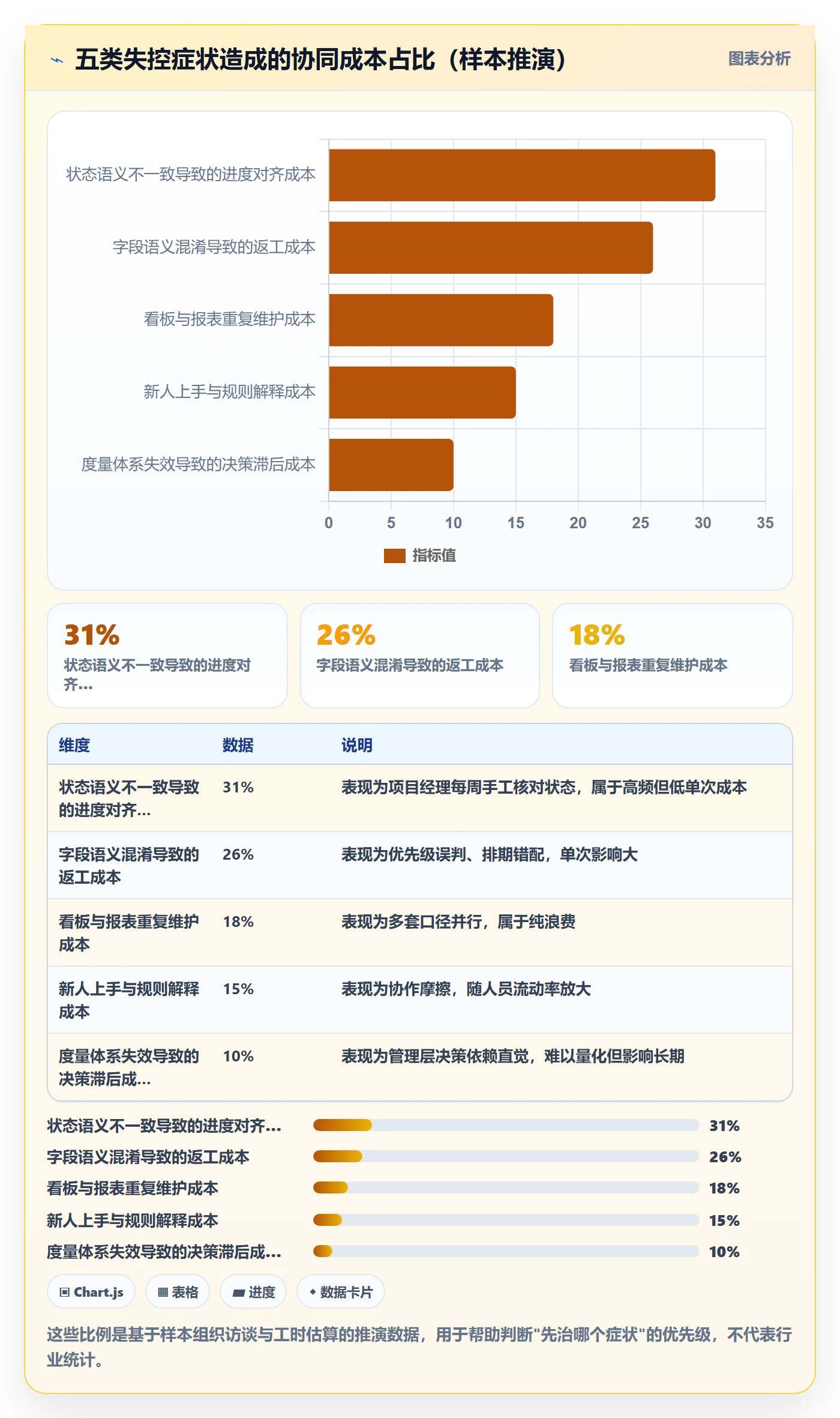 任务类型管理方法大全:项目经理任务属性协同管理落地清单