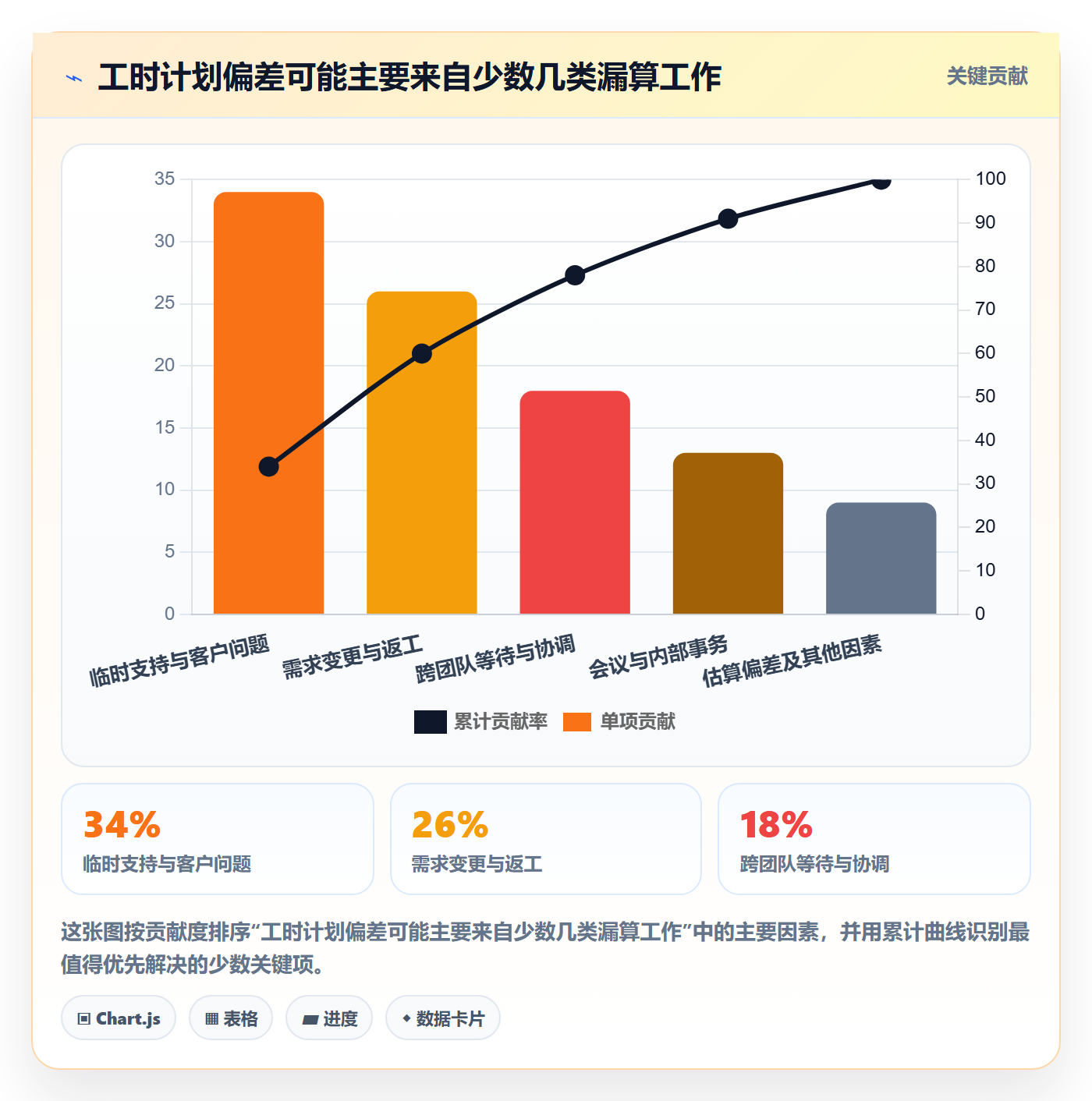 可用工时管理方法大全:管理层人力资源计划最佳实践落地清单