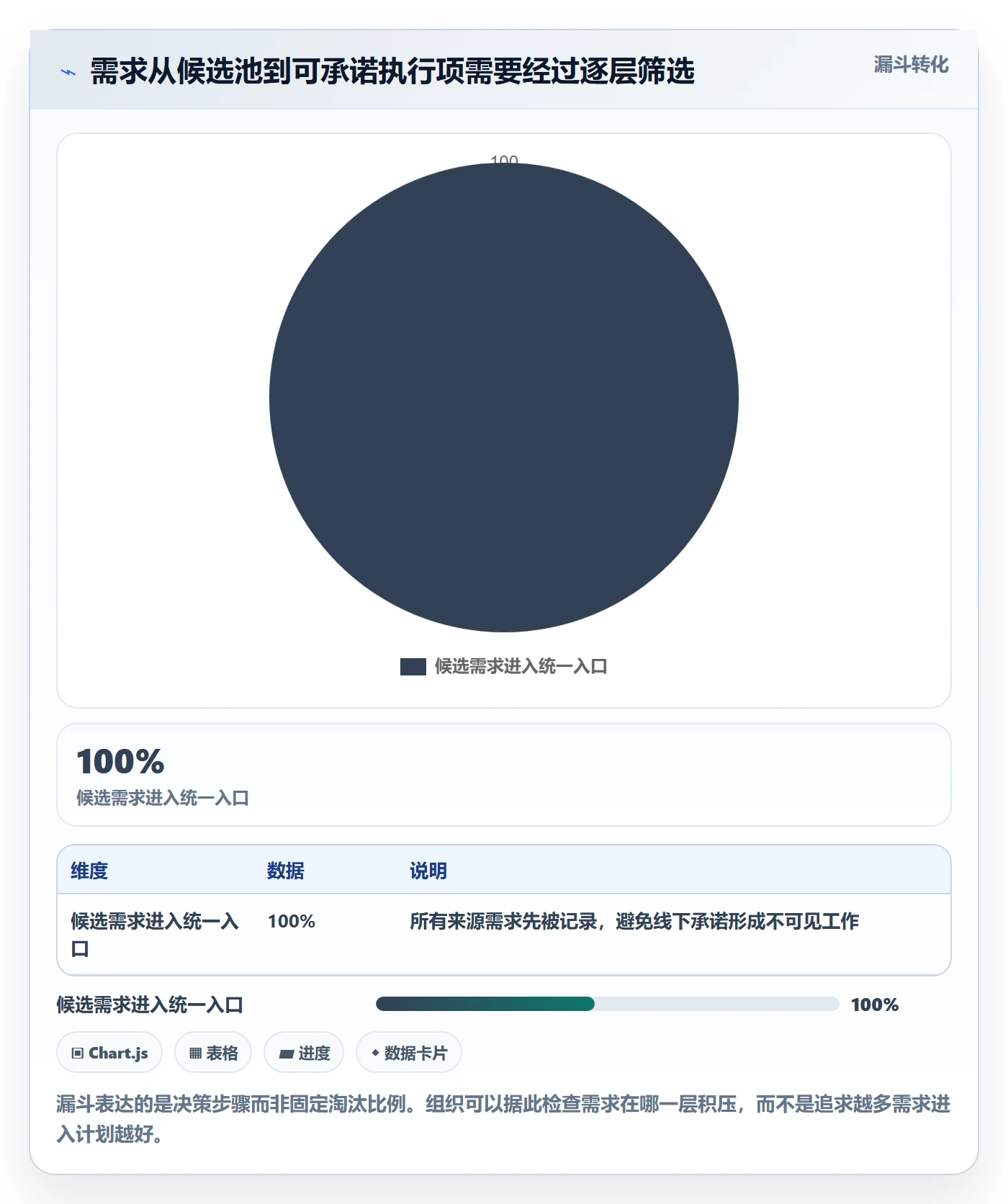 需求排期最佳实践:跨部门团队需求排期最佳实践,常见问题