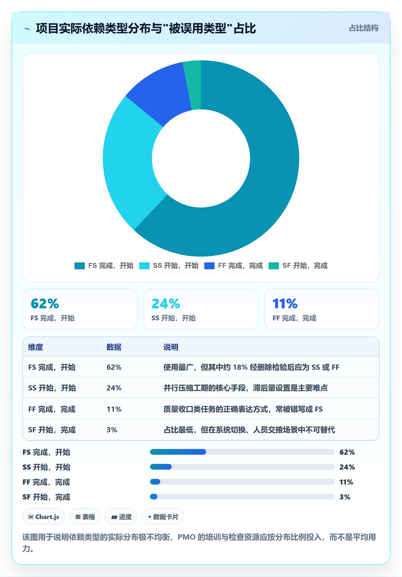后置任务管理指南:PMO如何做好任务依赖,落地方案全流程