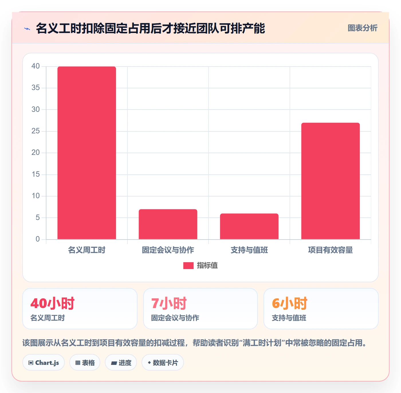 资源负载最佳实践：项目成员人力资源计划风险控制，常见问题