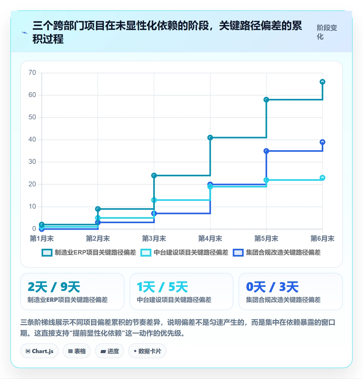 实施计划落地方案:跨部门团队开展项目规划的效率提升案例解析