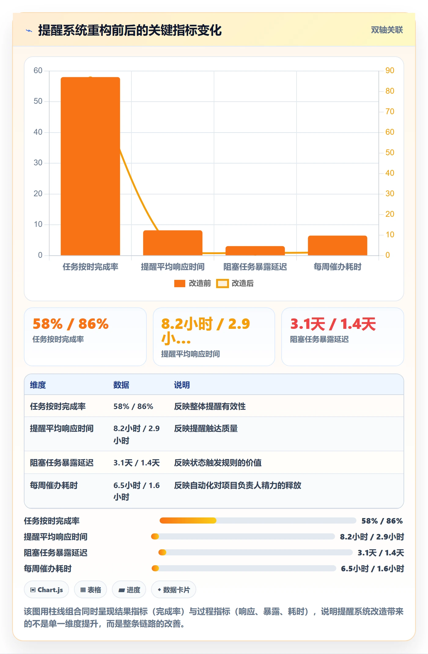 自动提醒实操方法:项目负责人提升任务提醒效率的效率提升方法与模板