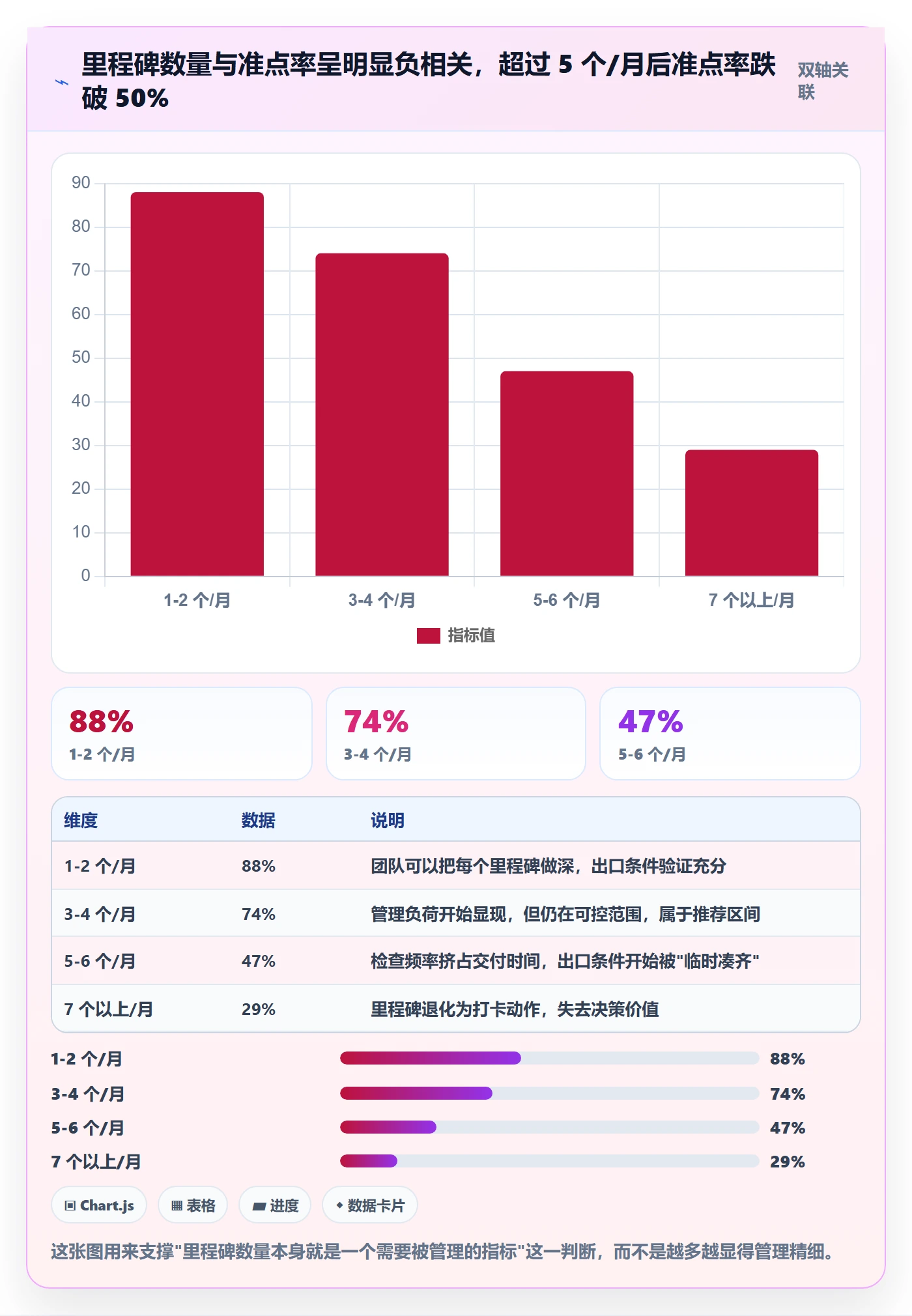 节点日期流程与规范:产品经理里程碑最佳实践关键指标