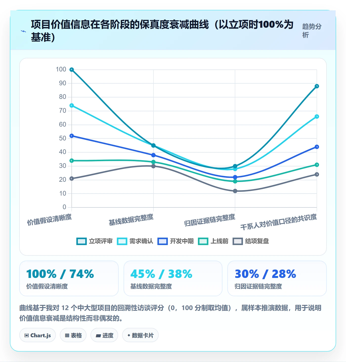项目立项项目价值全流程:管理层入门指南与一文讲清