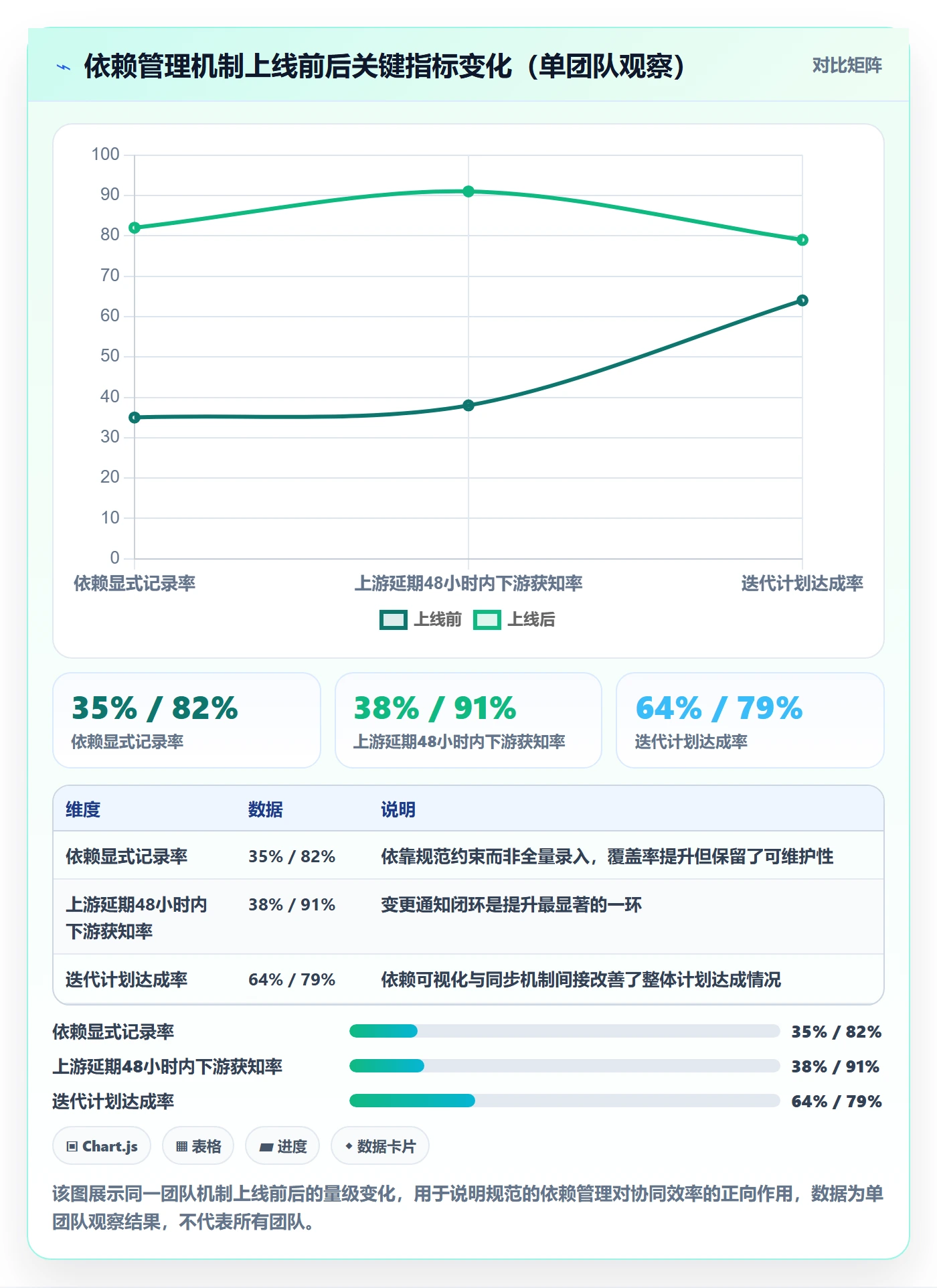 前置任务最佳实践:项目成员任务依赖协同管理,常见问题