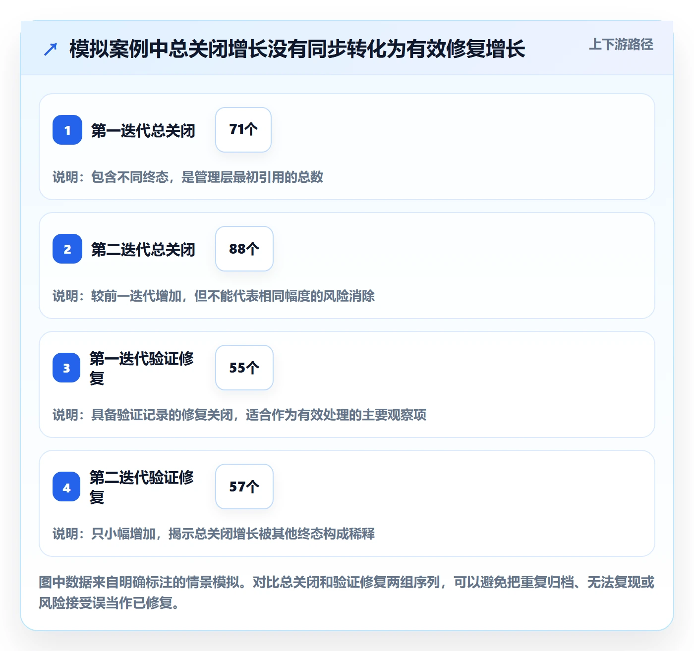 Bug / 缺陷关闭全流程:项目经理数据分析与一文讲清