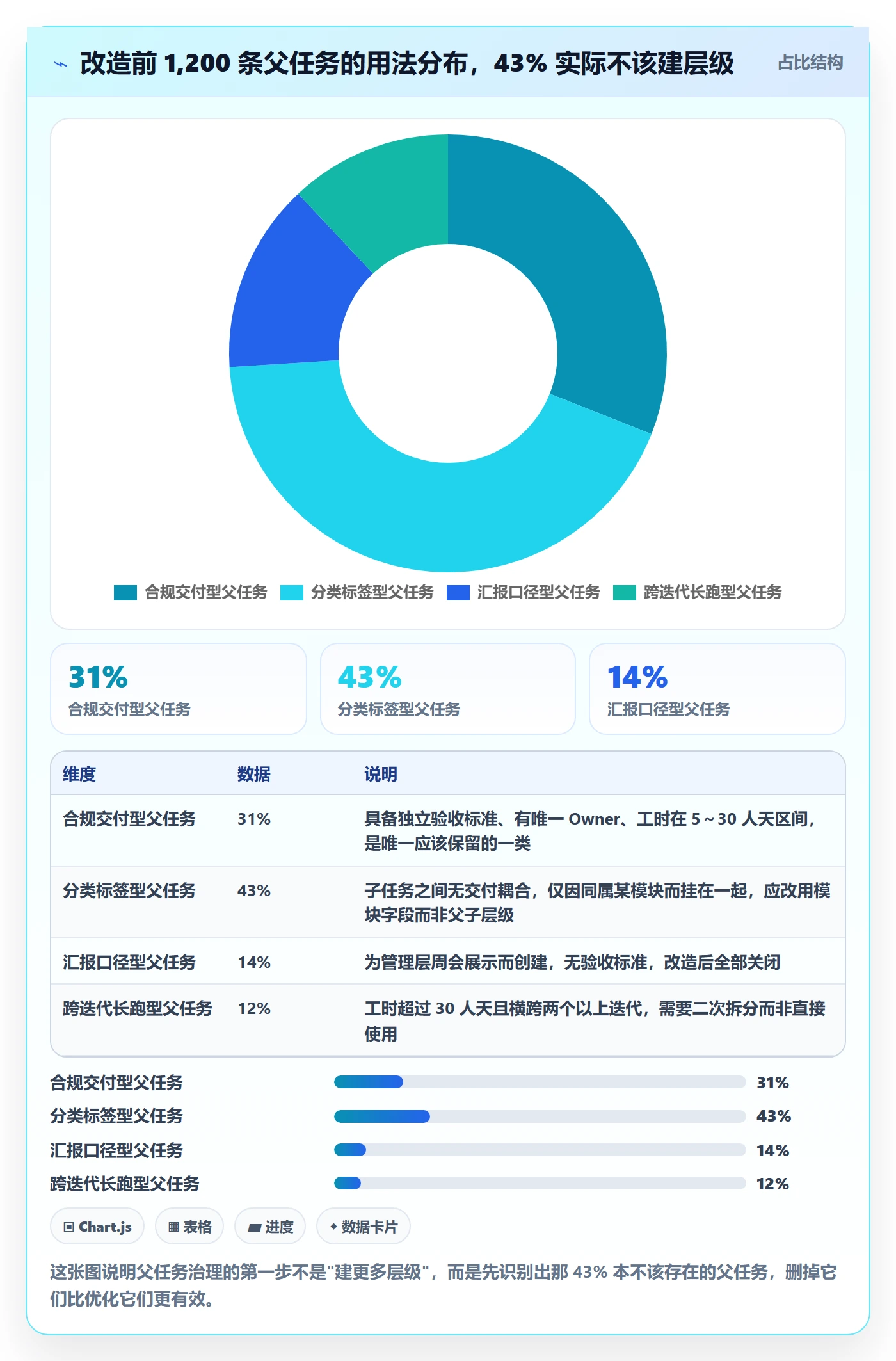 任务管理父任务全流程：研发团队落地方案与一文讲清