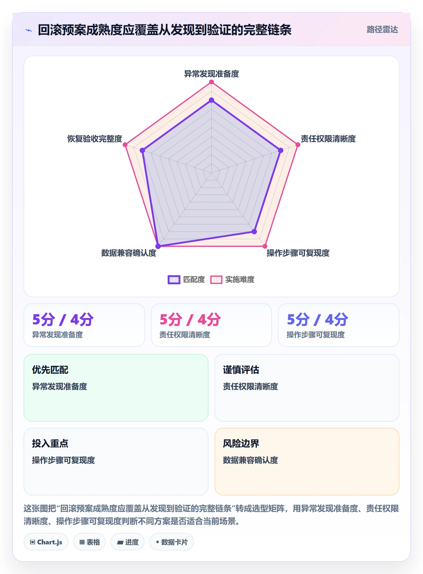 发布管理回滚教程：产品经理协同管理，避坑指南