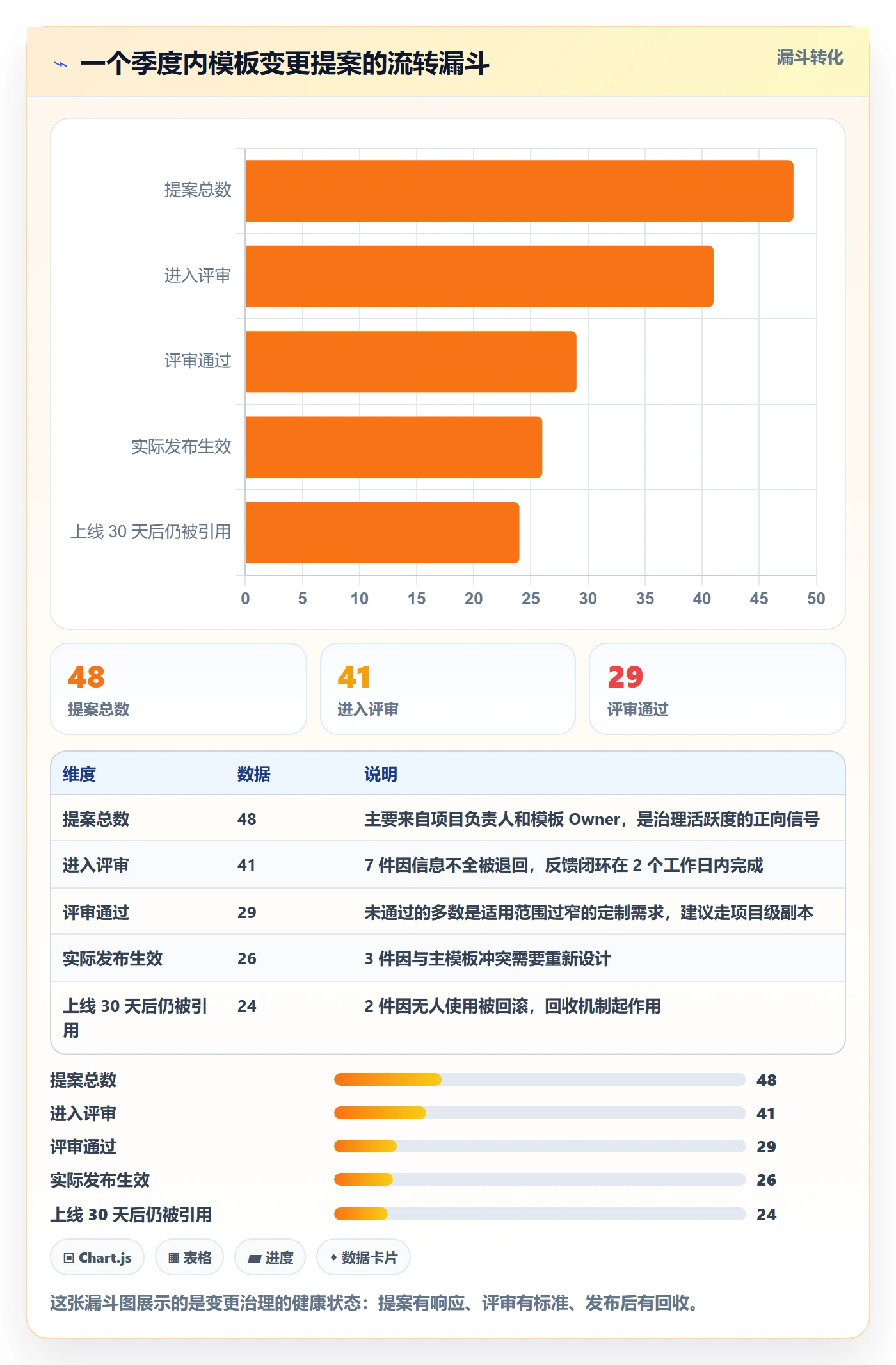 标准项目落地方案：项目成员开展项目模板的协同管理案例解析