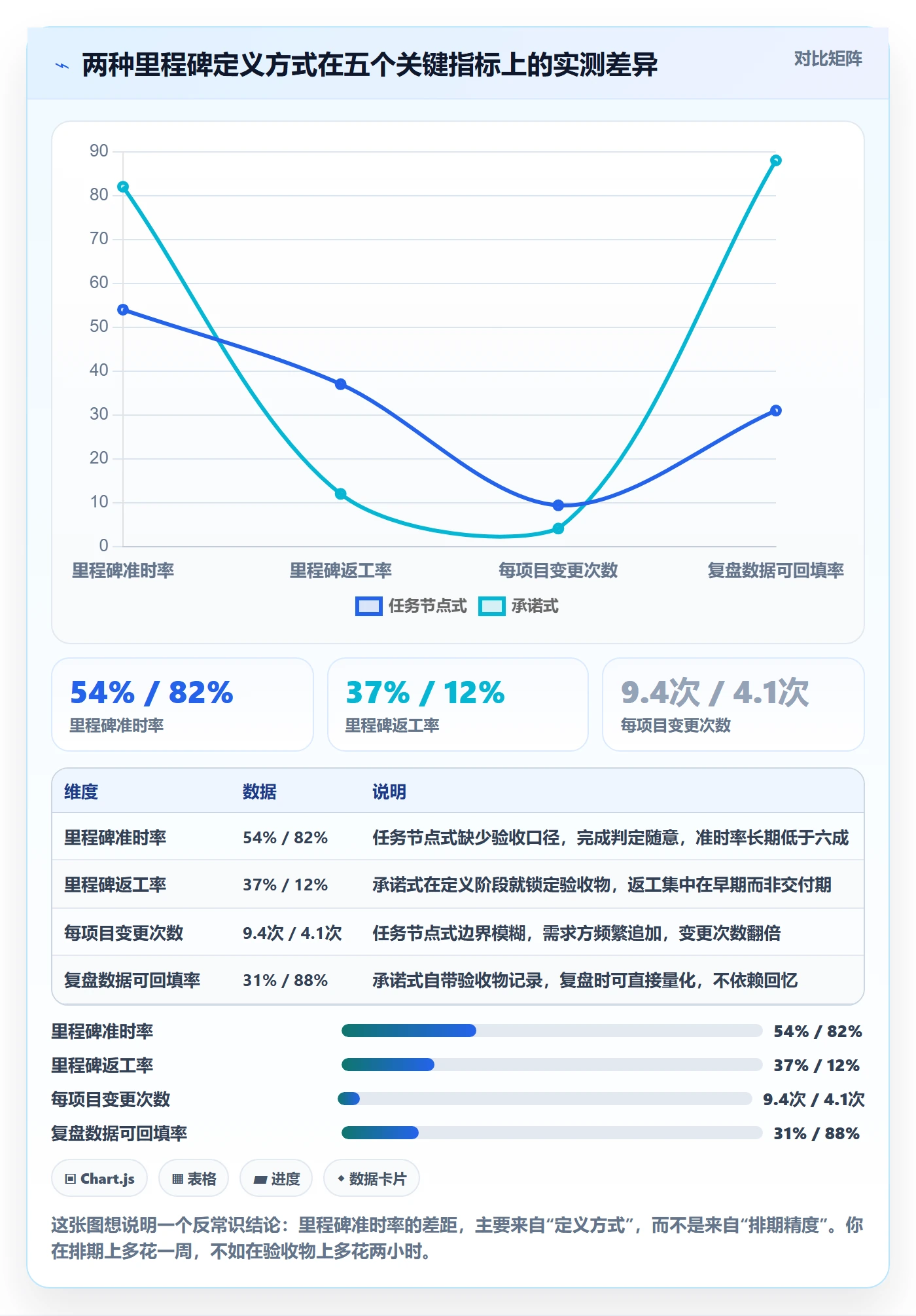 里程碑计划怎么做？项目成员实操方法：里程碑从0到1