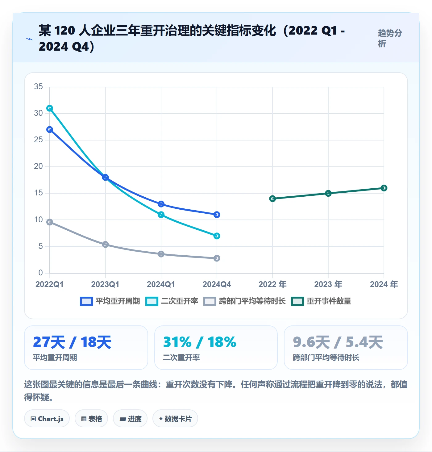 任务执行如何做好重开？跨部门团队效率提升与操作步骤
