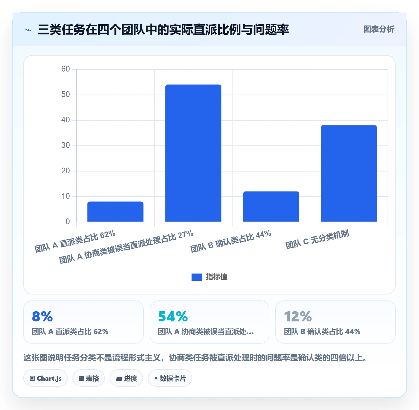 指派管理指南:产品经理如何做好任务分派,数据分析全流程