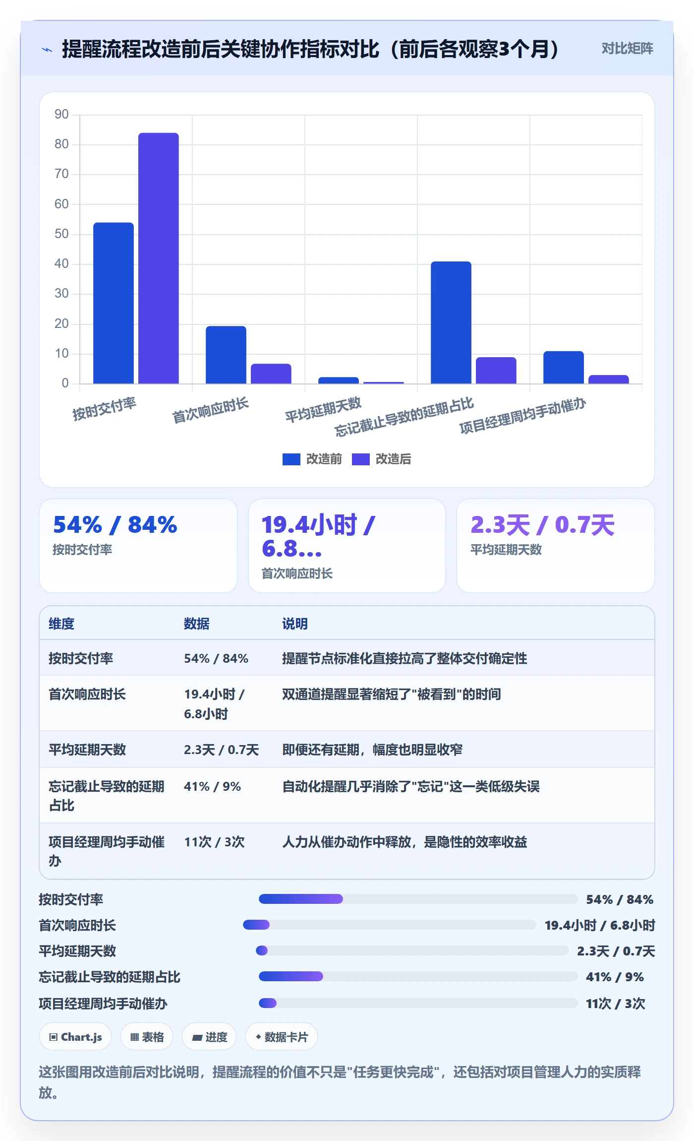 提前提醒流程与规范:跨部门团队任务提醒入门指南关键指标