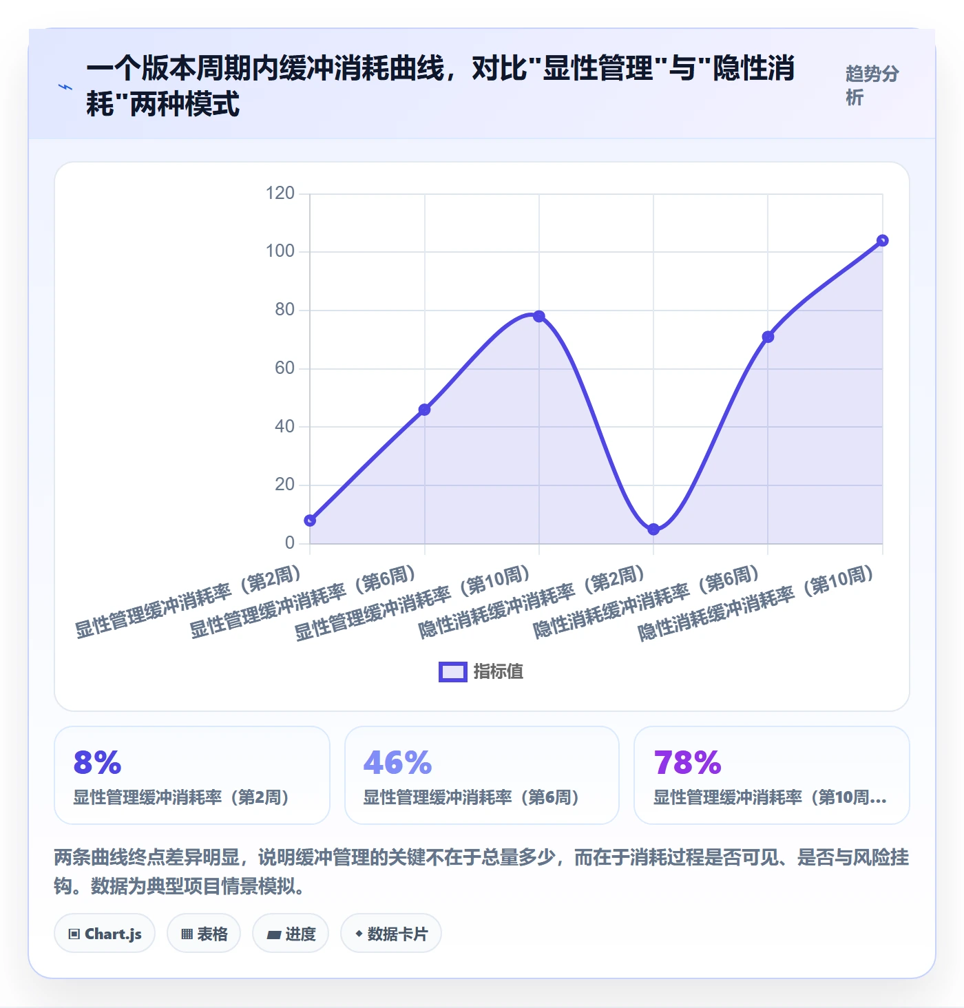 计划调整管理方法大全：研发团队项目规划风险控制落地清单