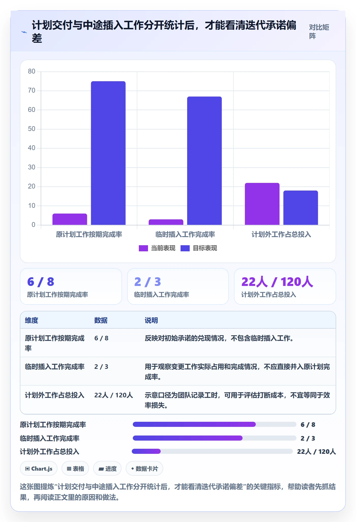 迭代管理如何做好迭代复盘？产品经理实操方法与操作步骤