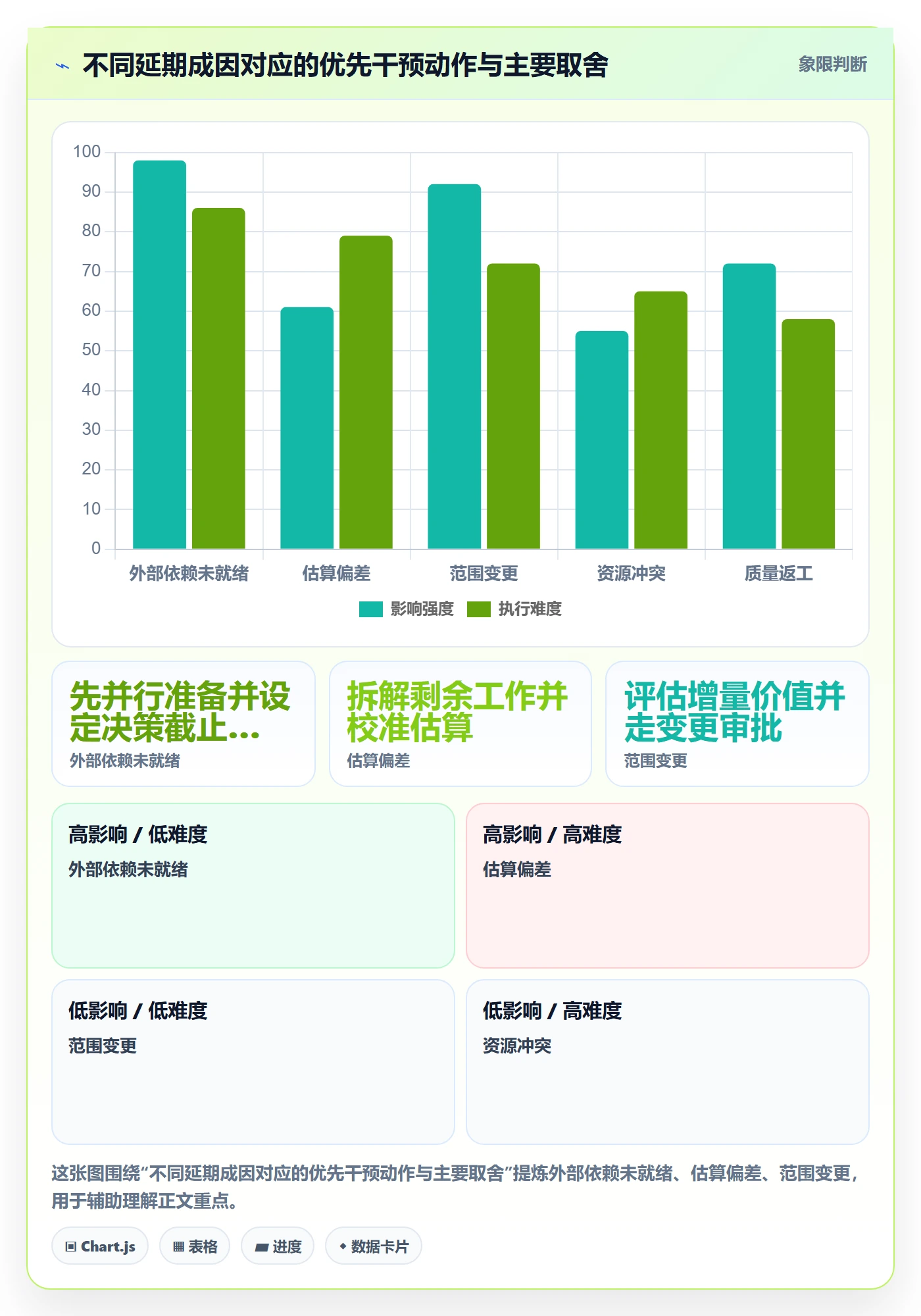 逾期实操方法:实施团队提升延期管理效率的协同管理方法与模板