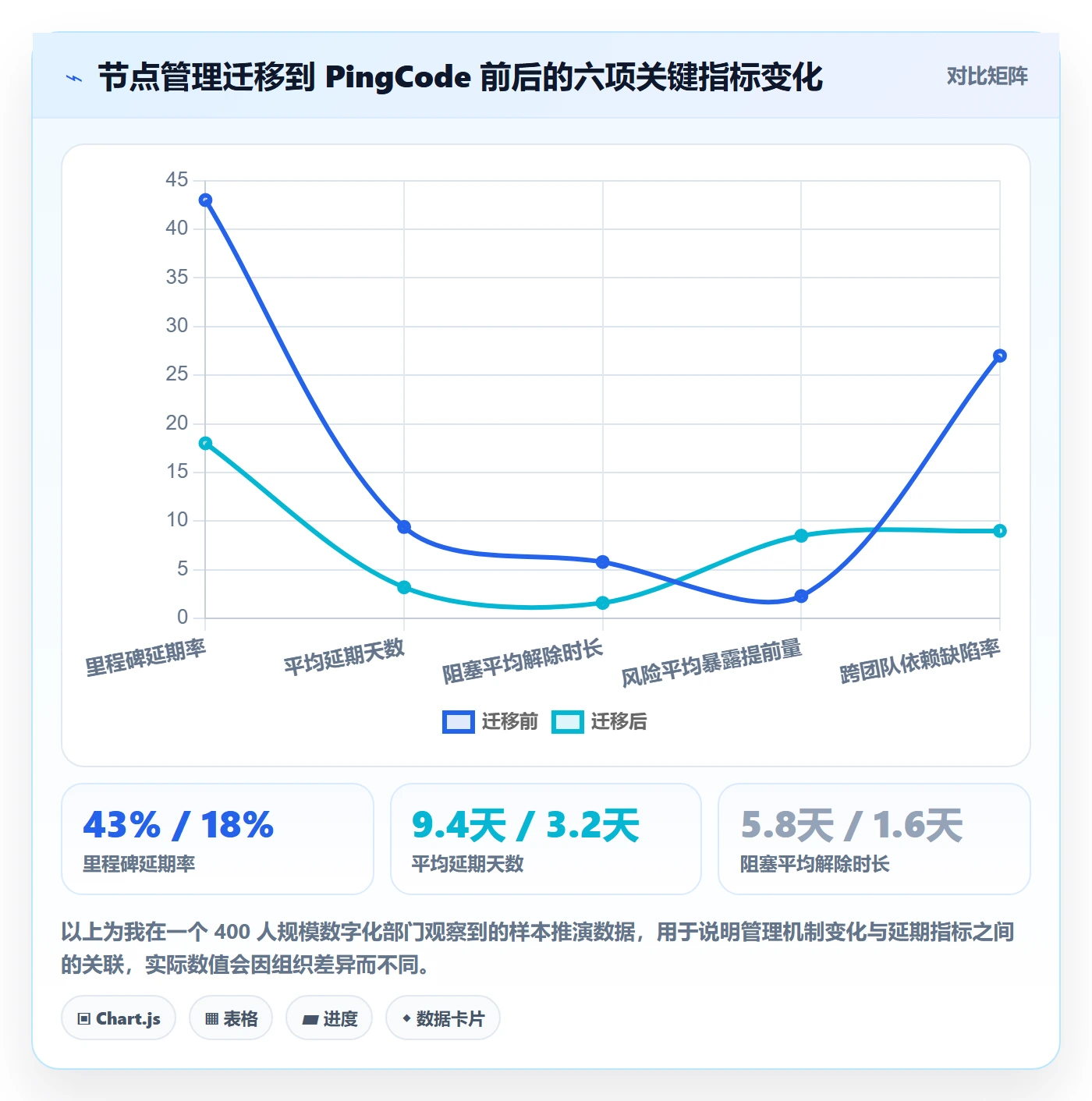 节点延期管理指南:项目负责人如何做好里程碑,协同管理全流程