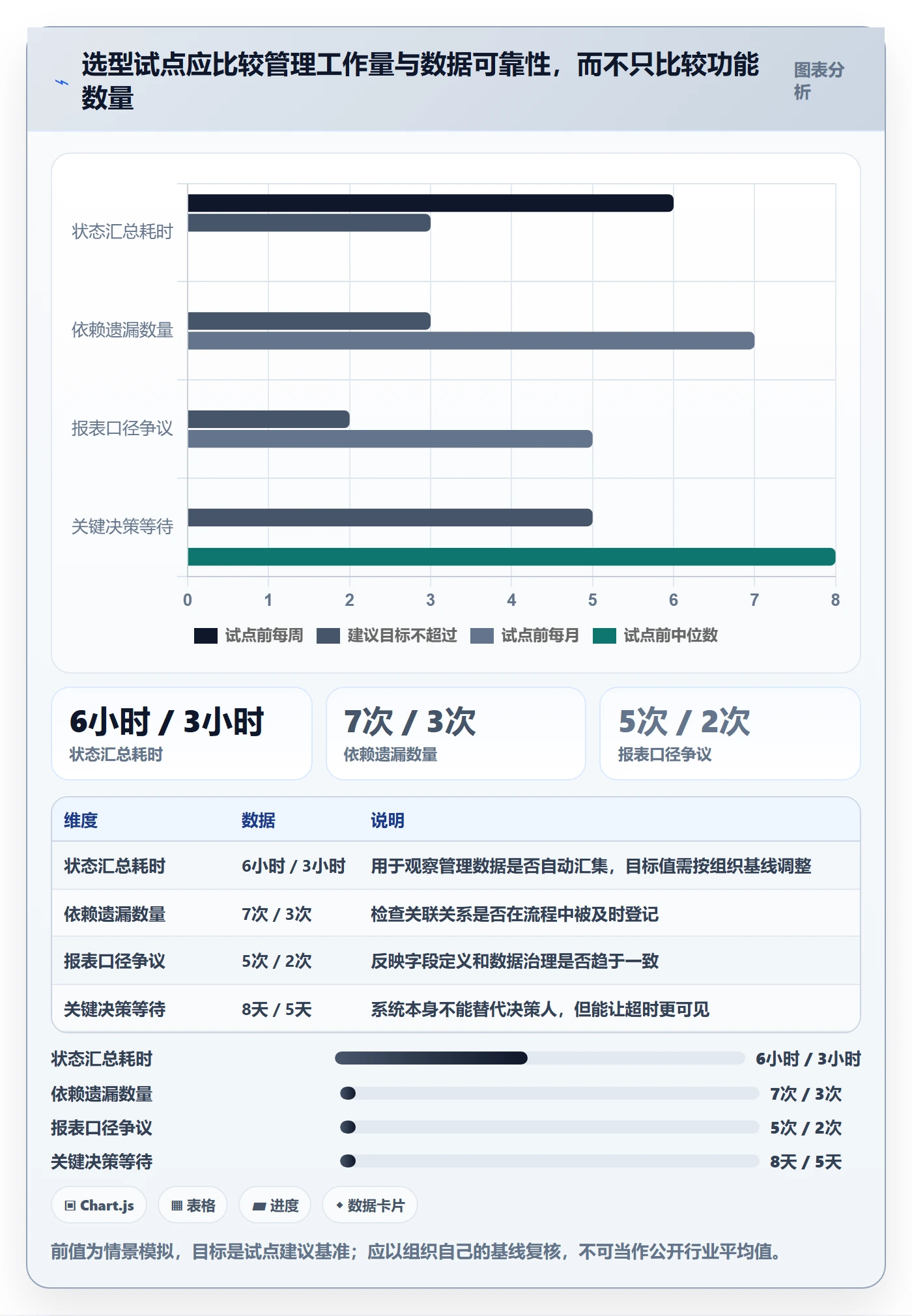 Epic流程与规范:管理层敏捷项目协同管理关键指标