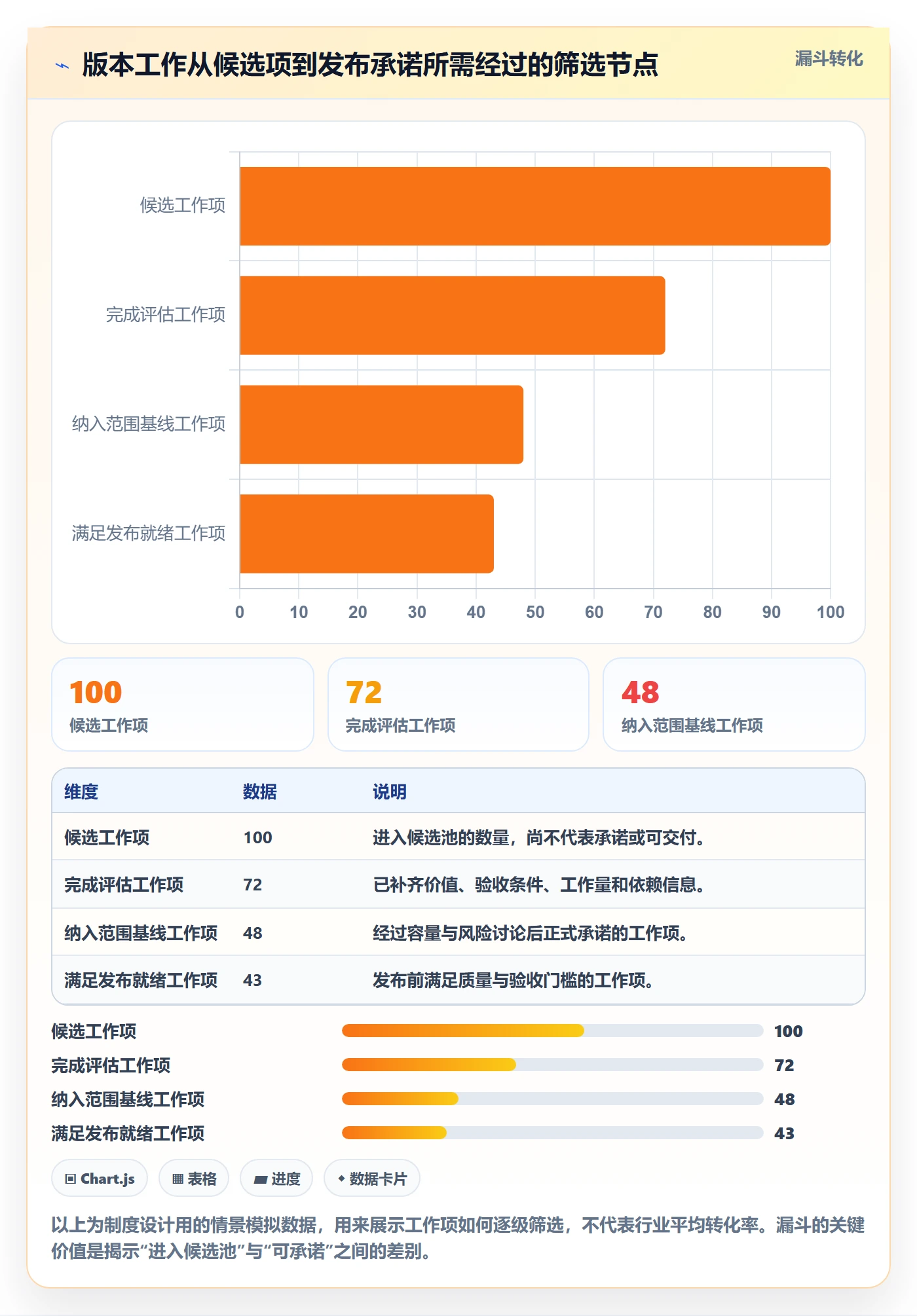 版本计划落地方案：项目成员开展版本管理的制度设计案例解析