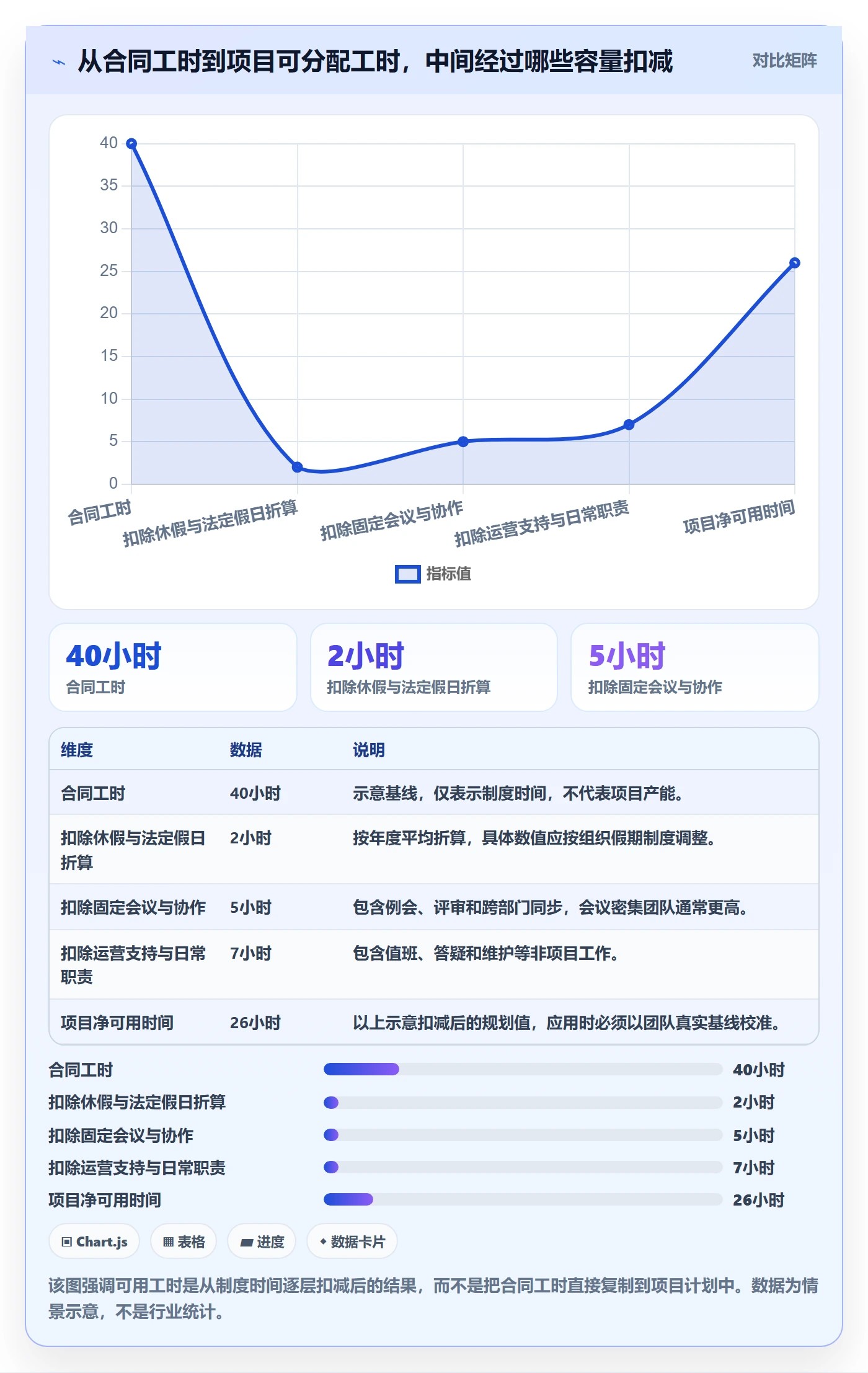 可用工时最佳实践：跨部门团队人力资源计划效率提升，常见问题