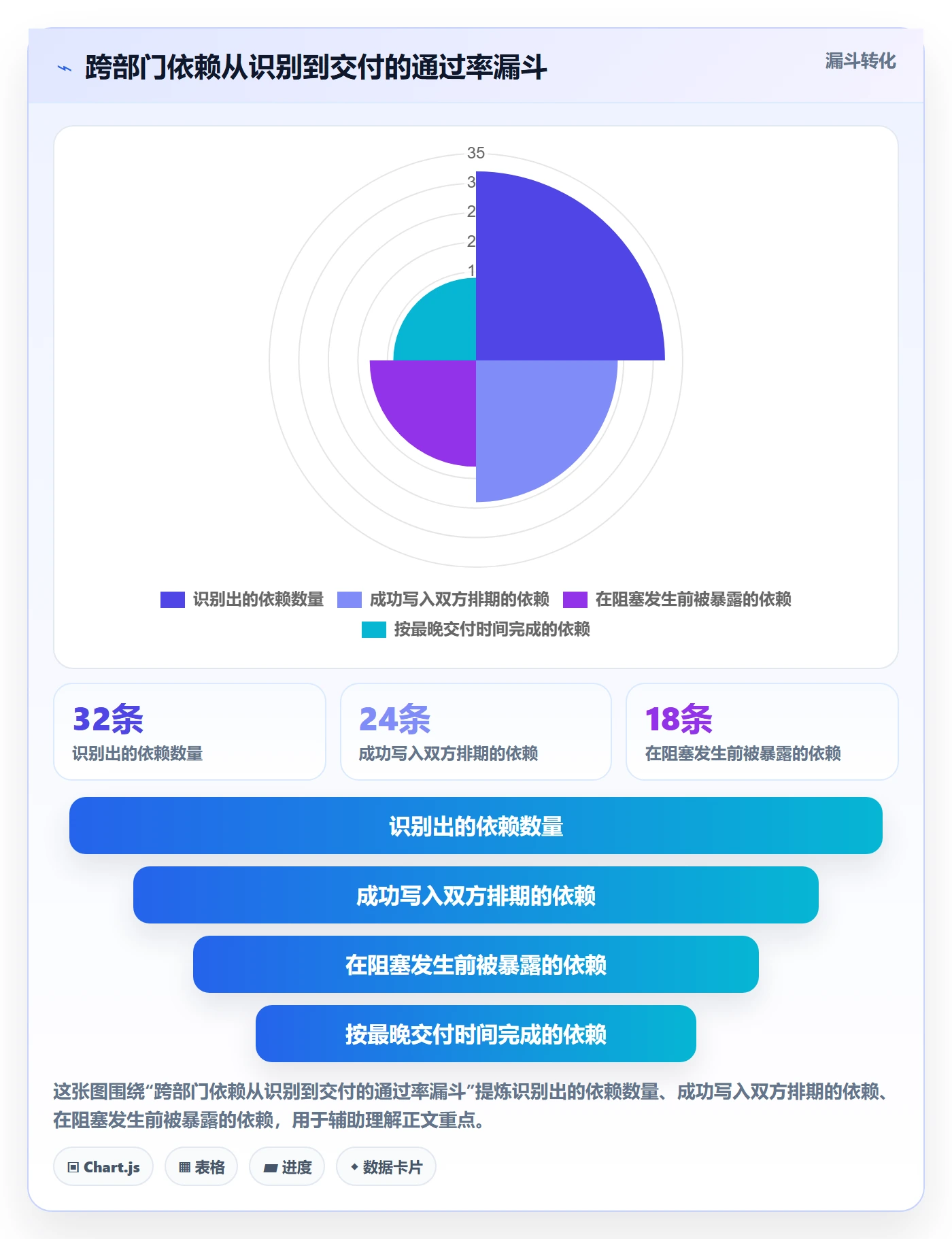依赖关系实操方法:跨部门团队提升任务依赖效率的最佳实践方法与模板