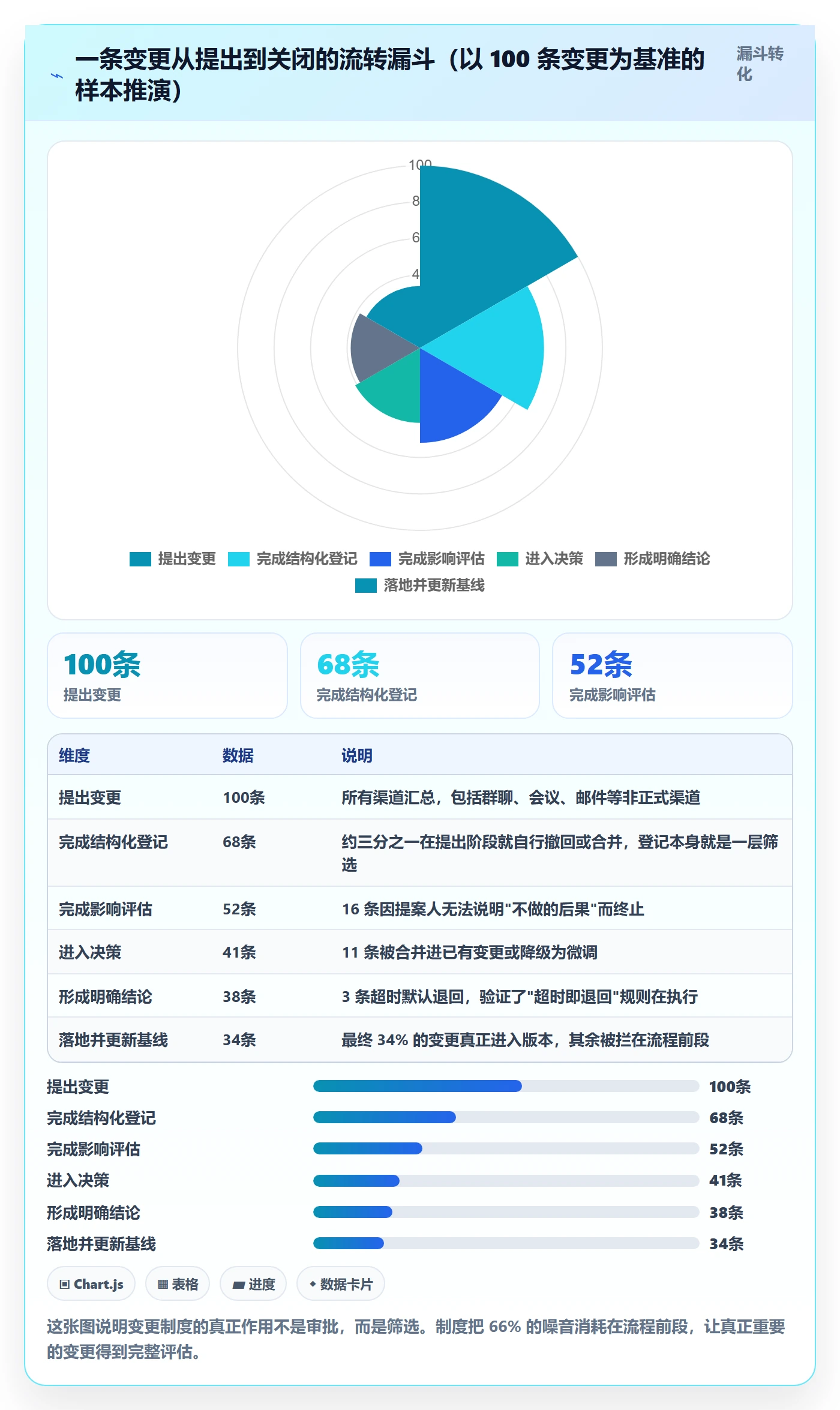计划调整实操方法：产品经理提升项目规划效率的制度设计方法与模板